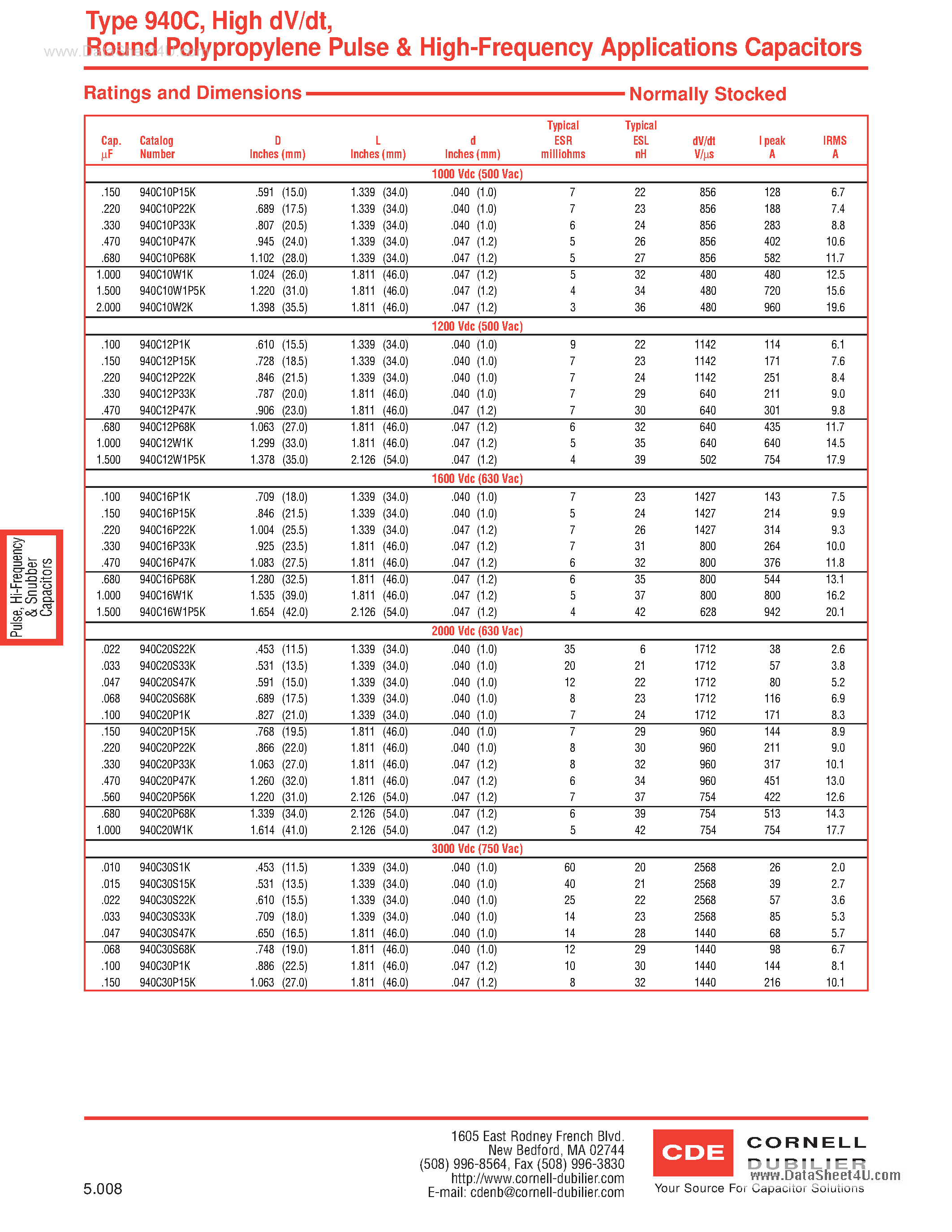 Datasheet 940C12P47K - (940C Series) Round PolyPropylene Pulse and Capacitors page 2
