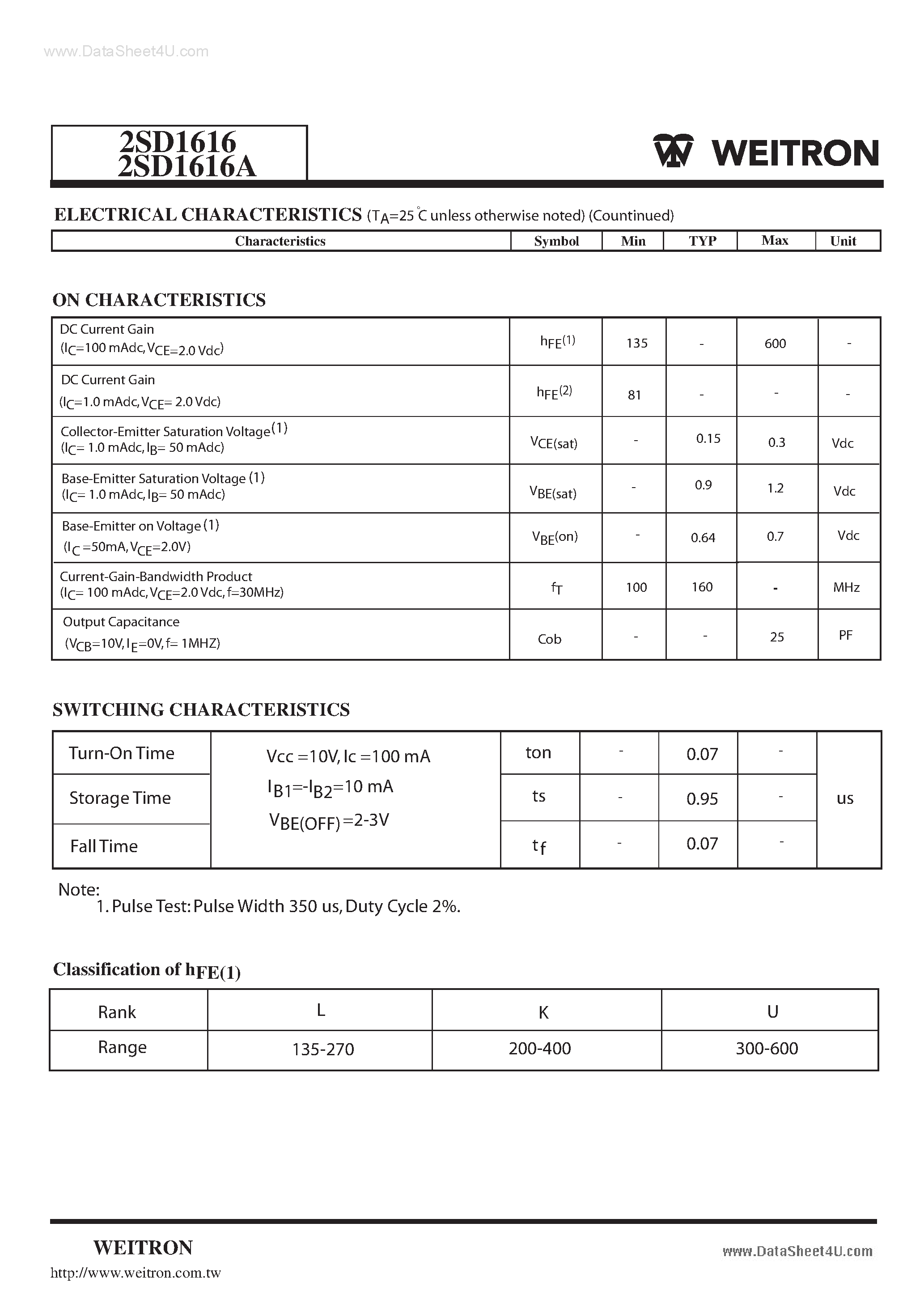 Datasheet 2SD1616 - NPN Transistors page 2