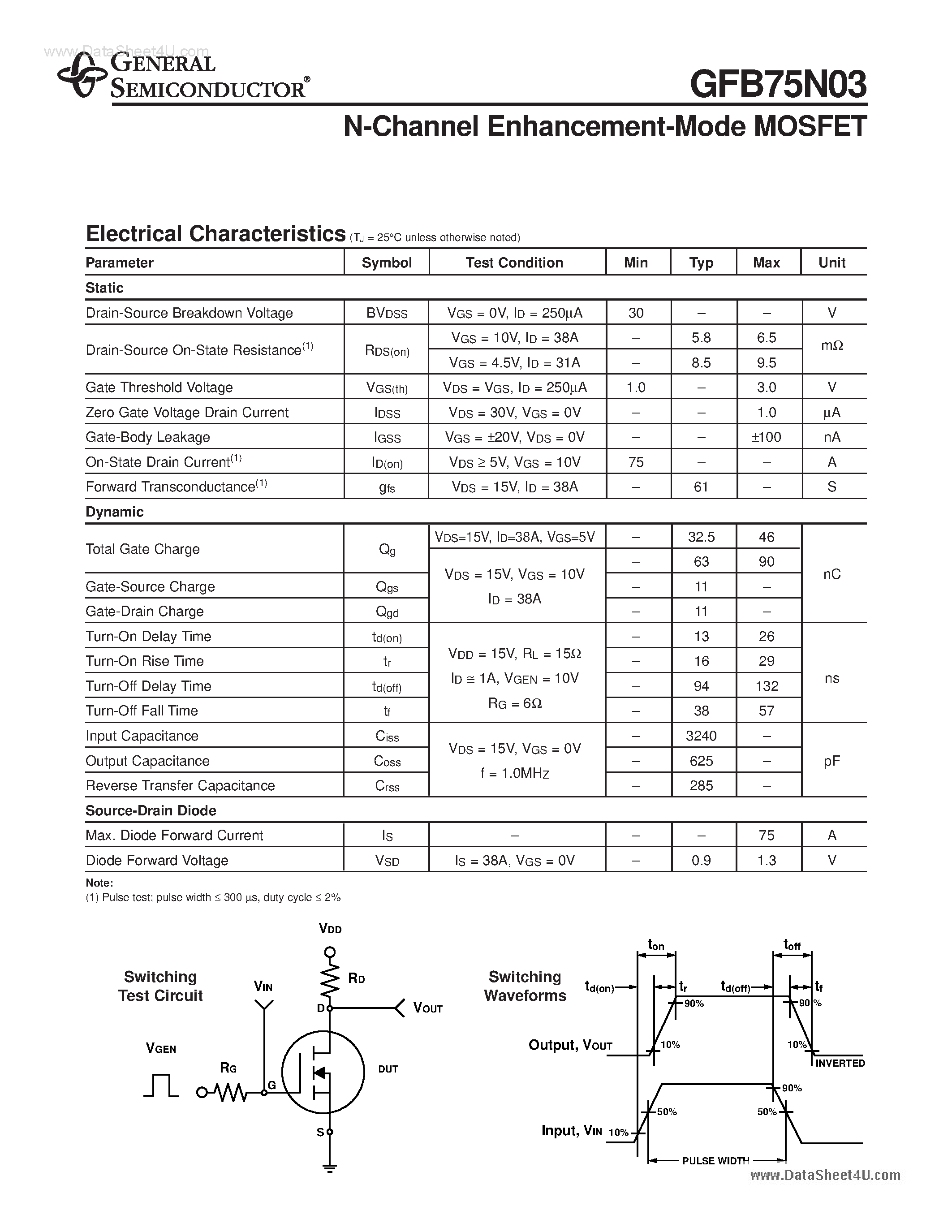 Datasheet GFB75N03 - N-Channel Enhancement-Mode MOSFET page 2
