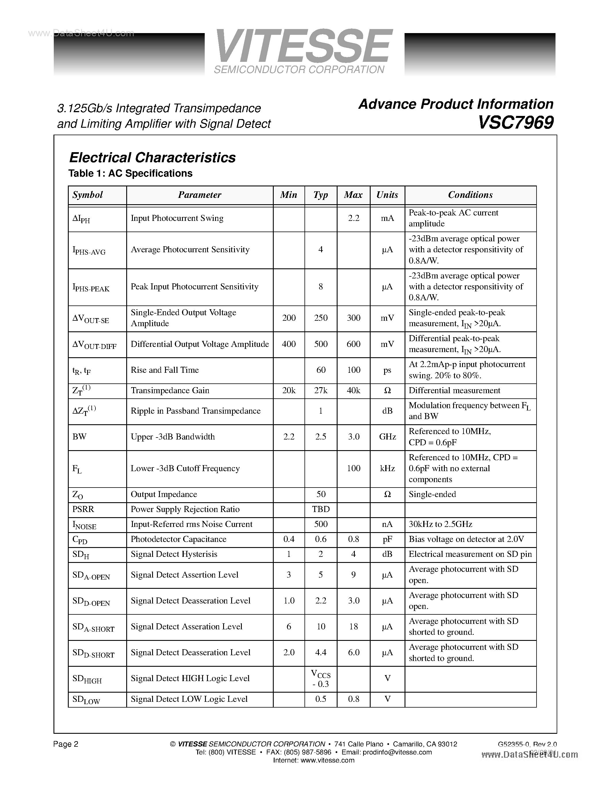 Datasheet VSC7969 page 2 Datasheet VSC7969 - 3.125Gb/s Integrated Transimpedance and Limiting Amplifier page 2