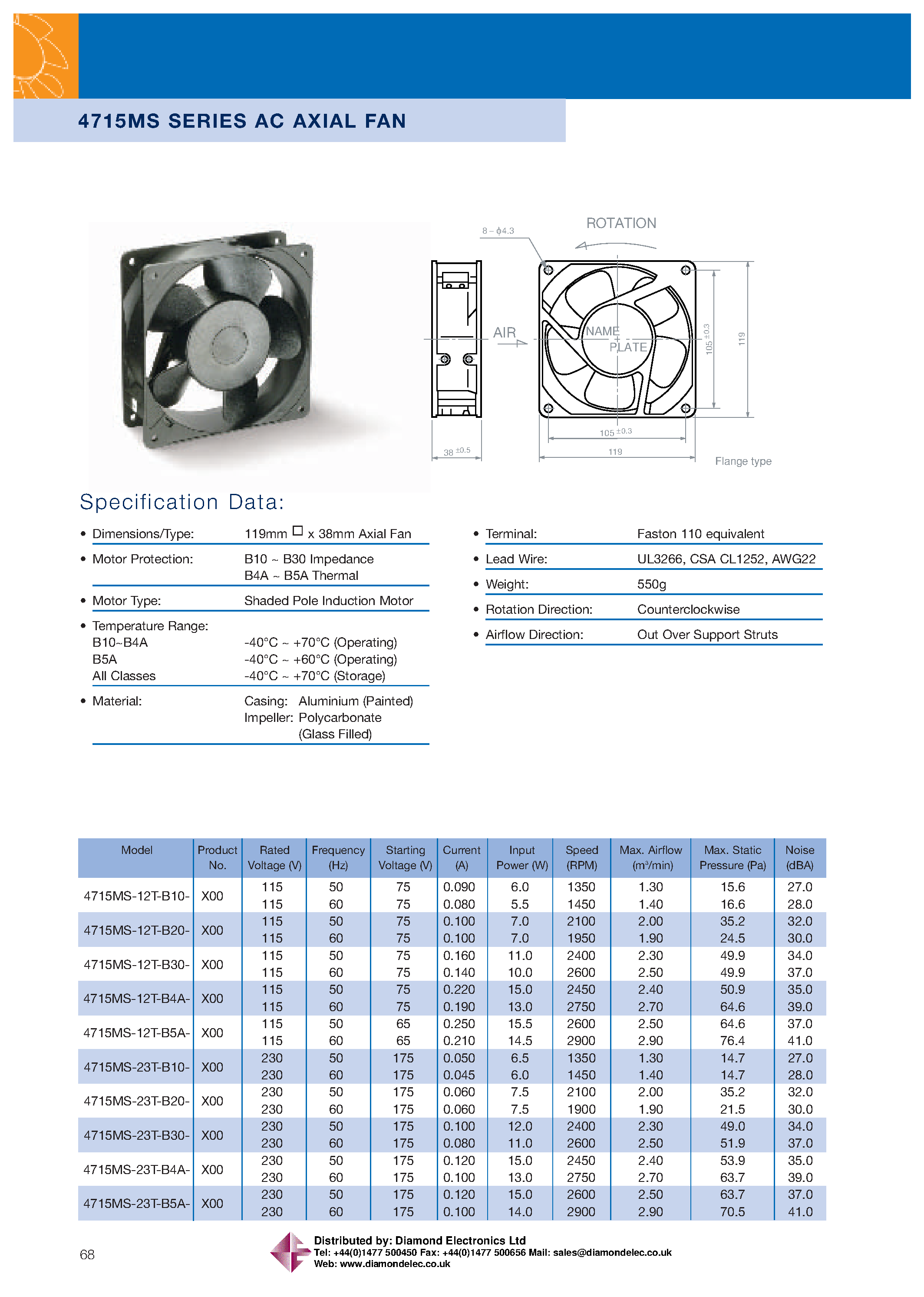 Datasheet 4715MS-xxT-Bxx - AC Axial Fan page 1