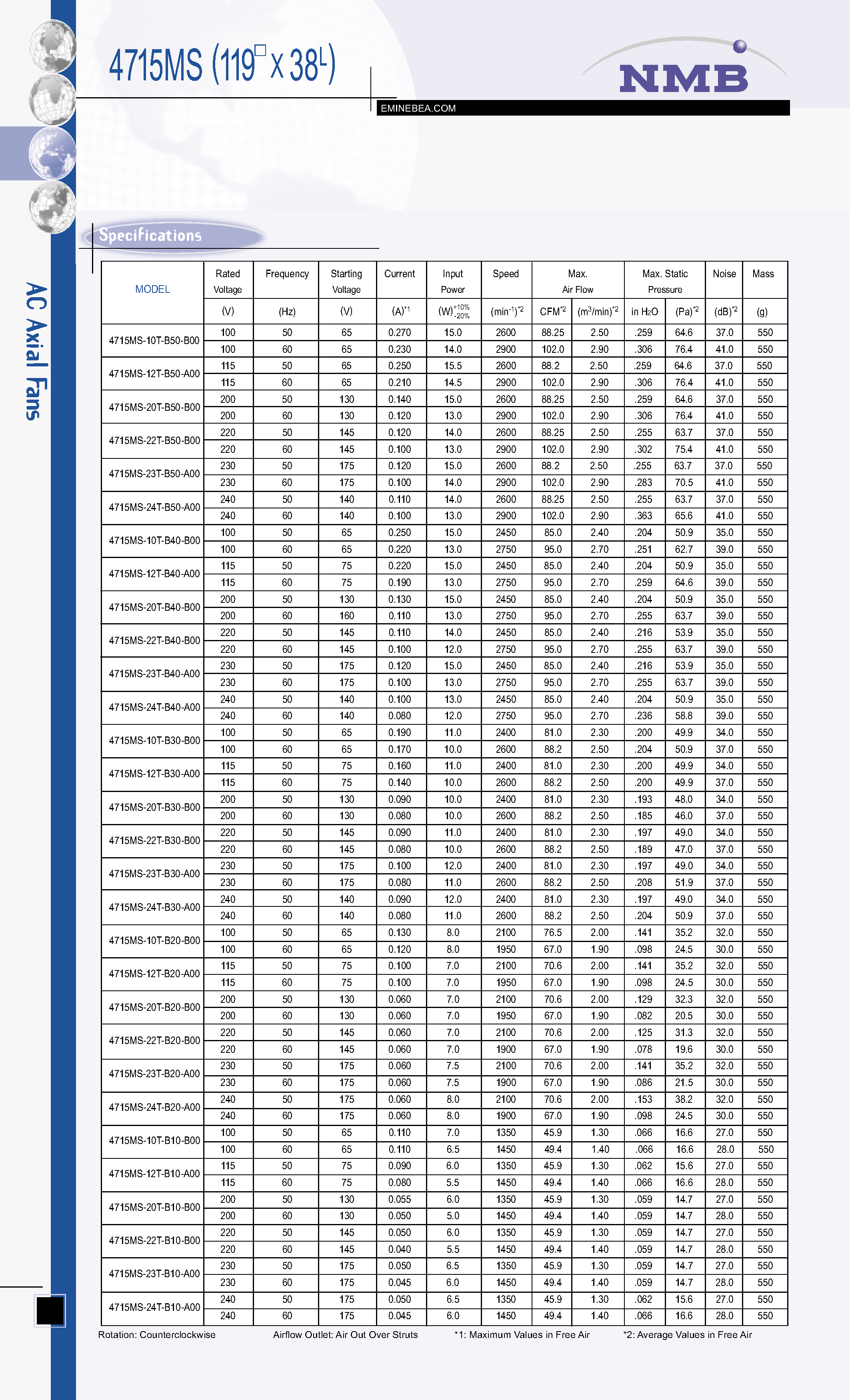 Datasheet 4715MS-xxT-Bxx - FAN page 2