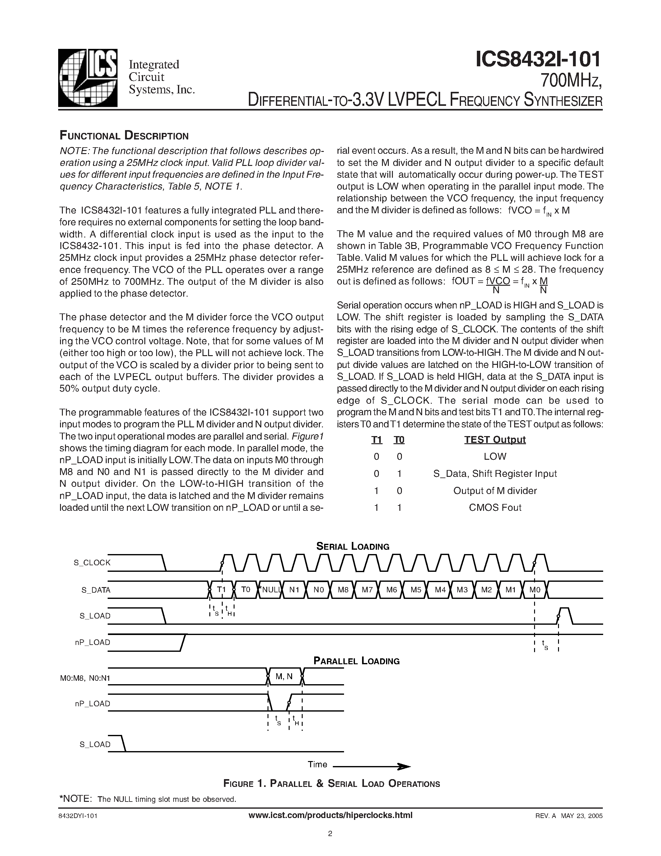 Даташит ICS432I-101 - DIFFERENTIAL-TO-3.3V LVPECL FREQUENCY SYNTHESIZER страница 2