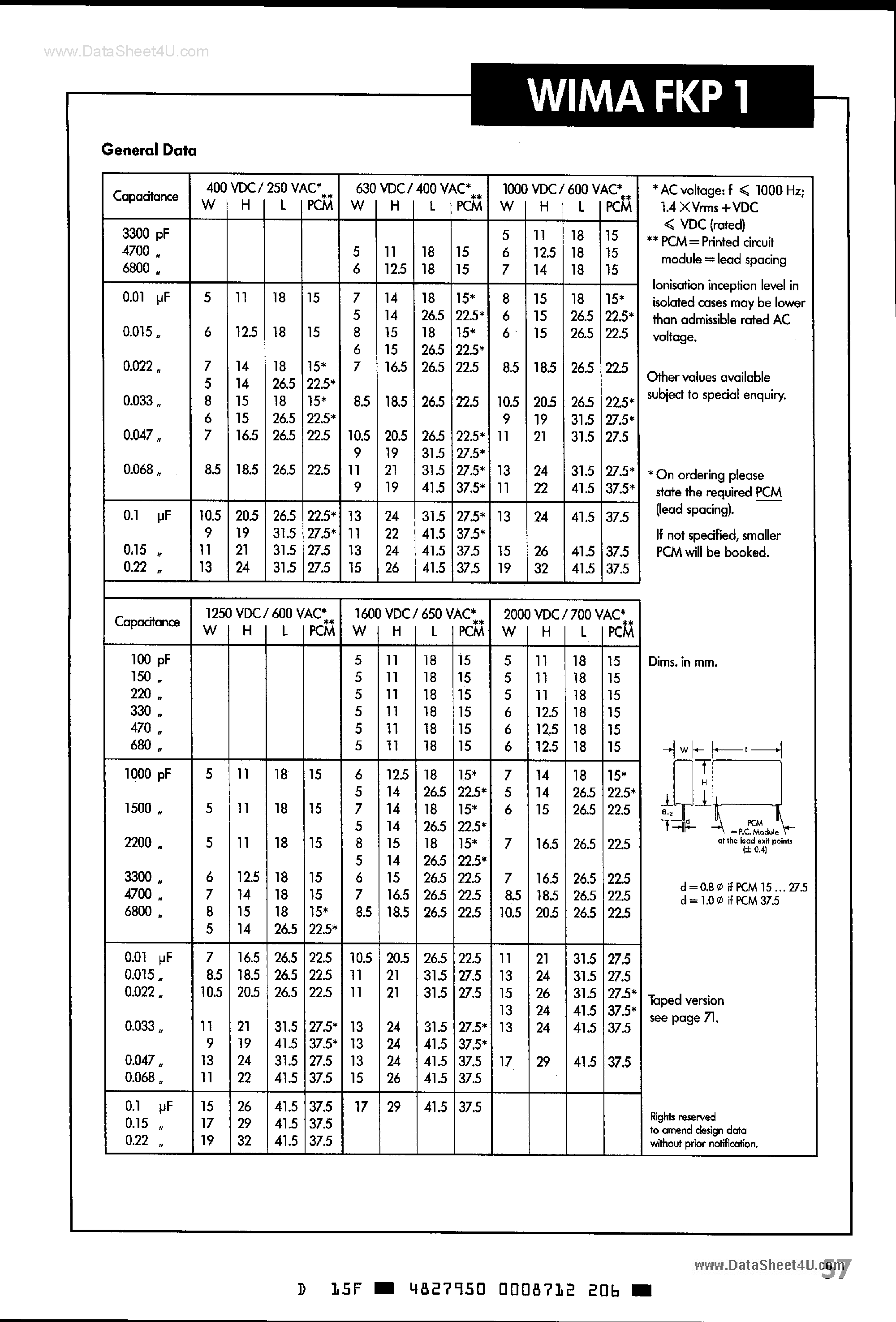 Datasheet FKP1-680 page 2 Datasheet FKP1-680 - (FKP1 Series) Polypropylene Capacitors page 2