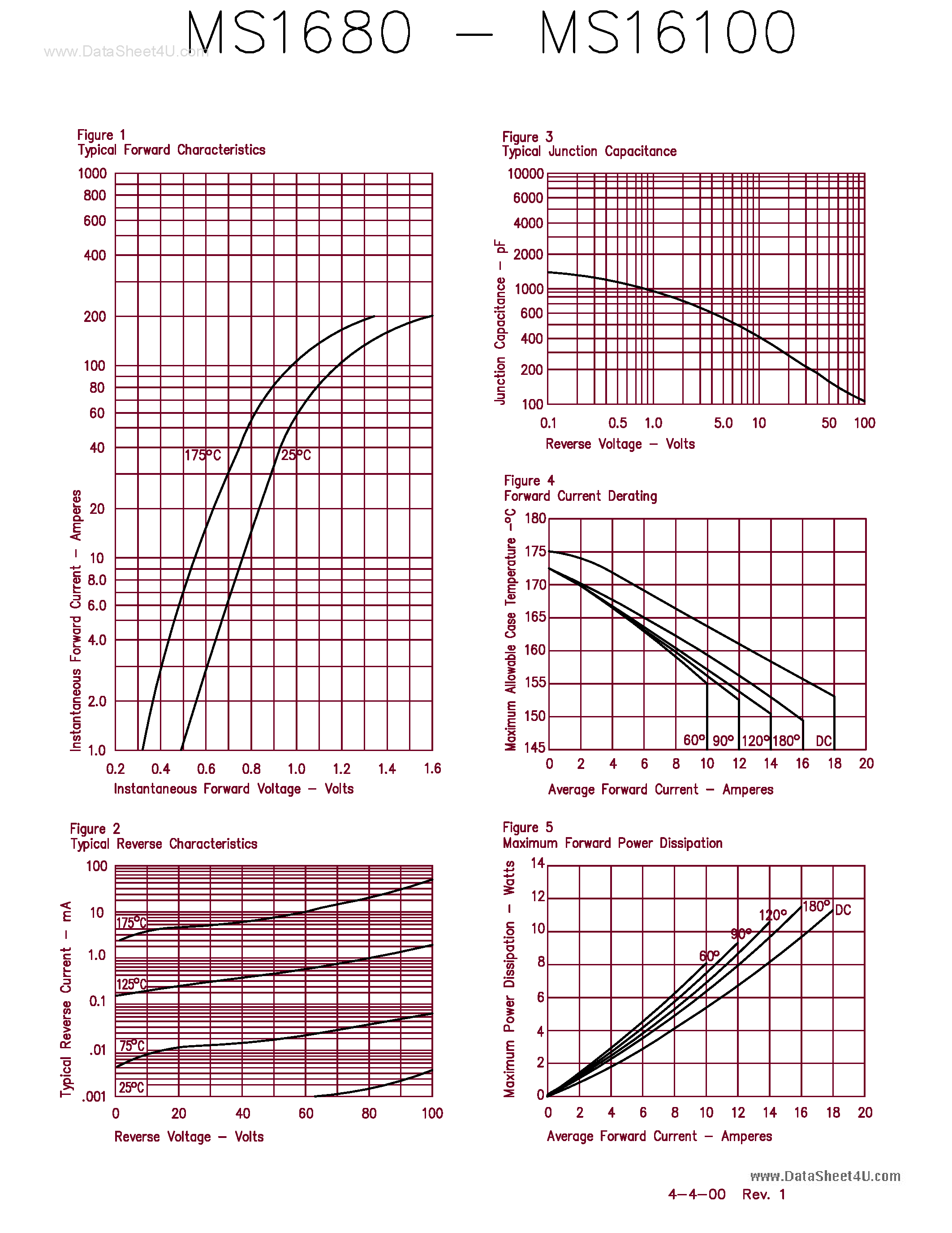 Даташит MS16100 - (MS1680 - MS16100) 16 AMP SCHOTTKY RECTIFIER страница 2