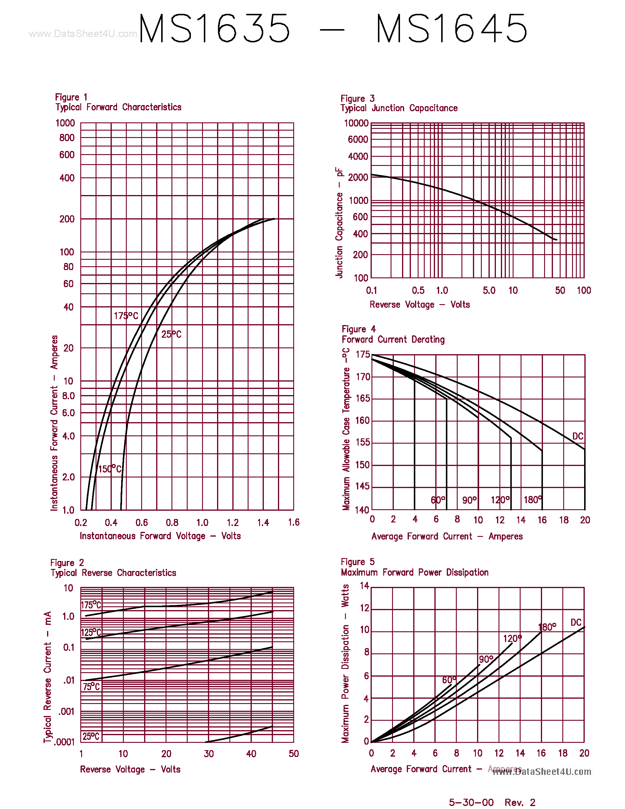 Даташит MS1635 - (MS1635 - MS1645) 16 AMP SCHOTTKY BARRIER RECTIFIER страница 2