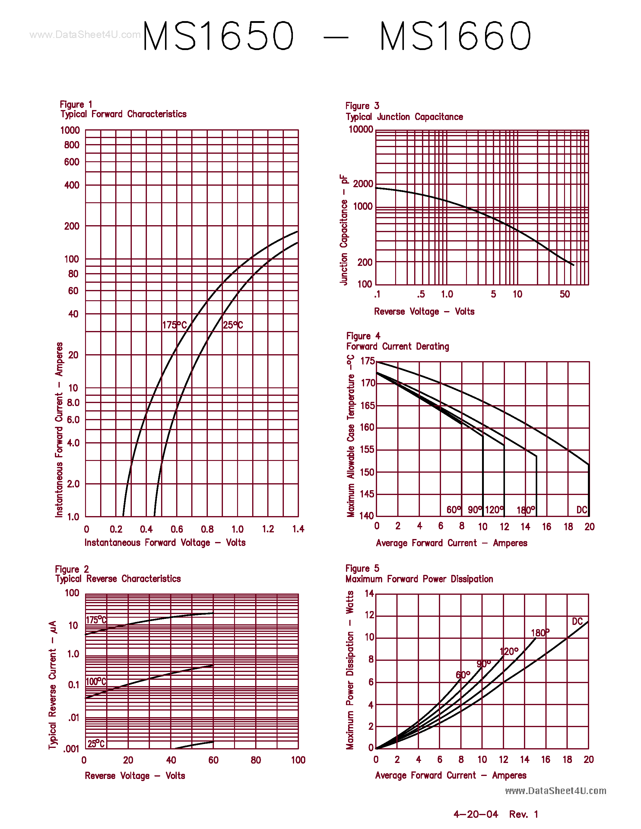 Datasheet MS1650 page 2 Datasheet MS1650 - (MS1650 - MS1660) 16 Amp Schottky Barrier Rectifiers page 2