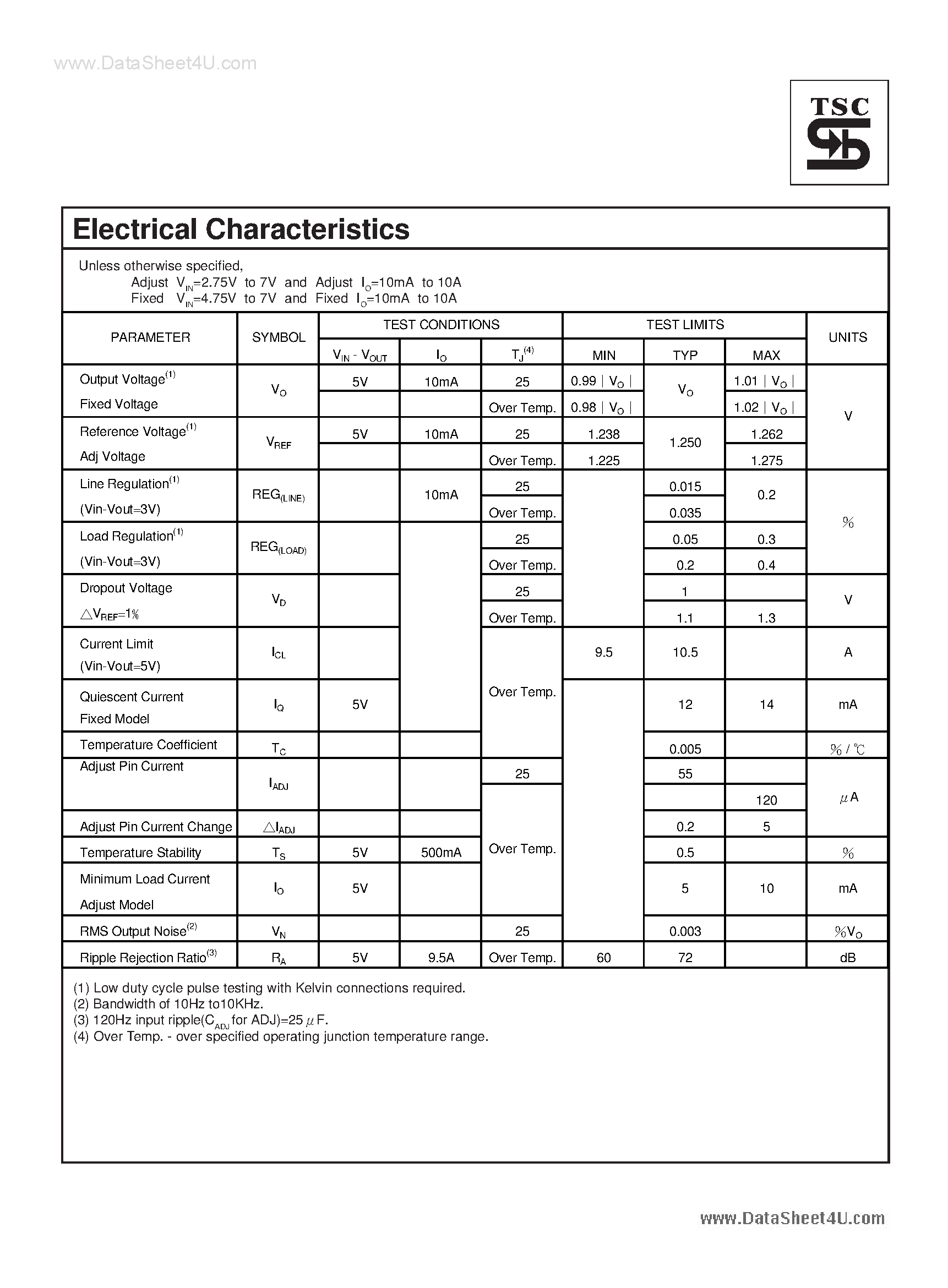 Datasheet TS1082 page 2 Datasheet TS1082 - 10 Amp Low Dropout Positive Voltage Regulator page 2