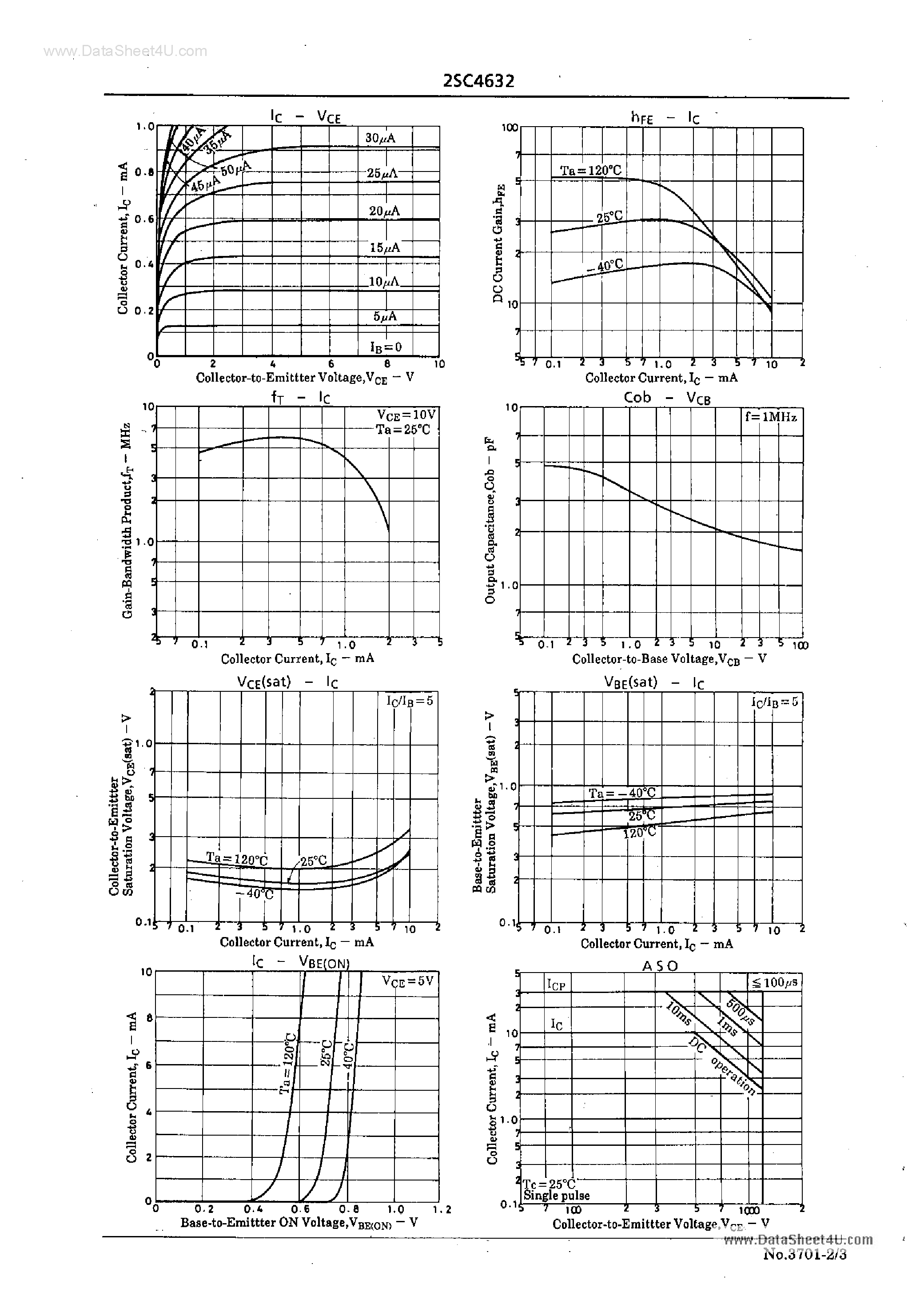 Даташит C4632 - Search -----> 2SC4632 страница 2