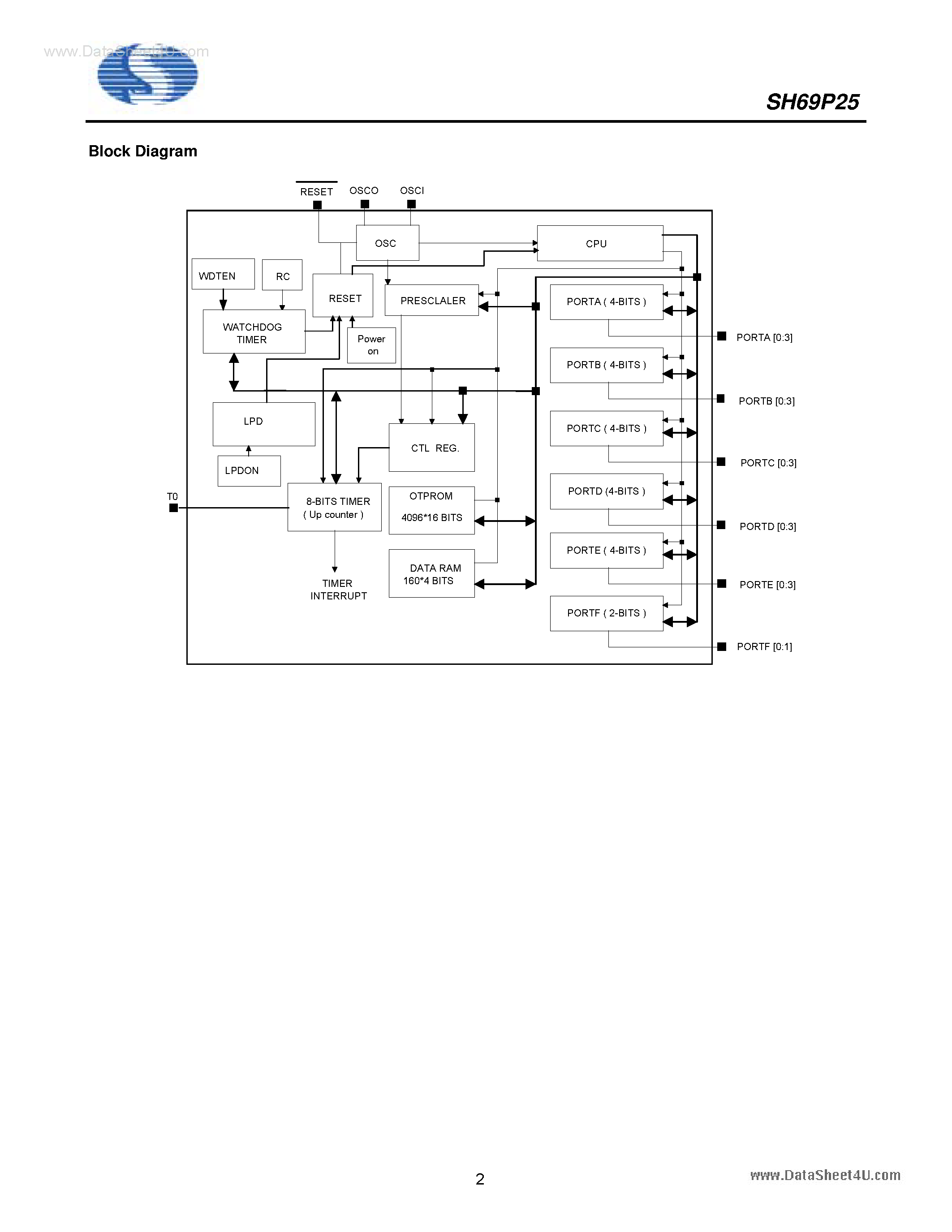 Datasheet SH69P25 - OTP 4K x 4-Bit Micro-Controller page 2