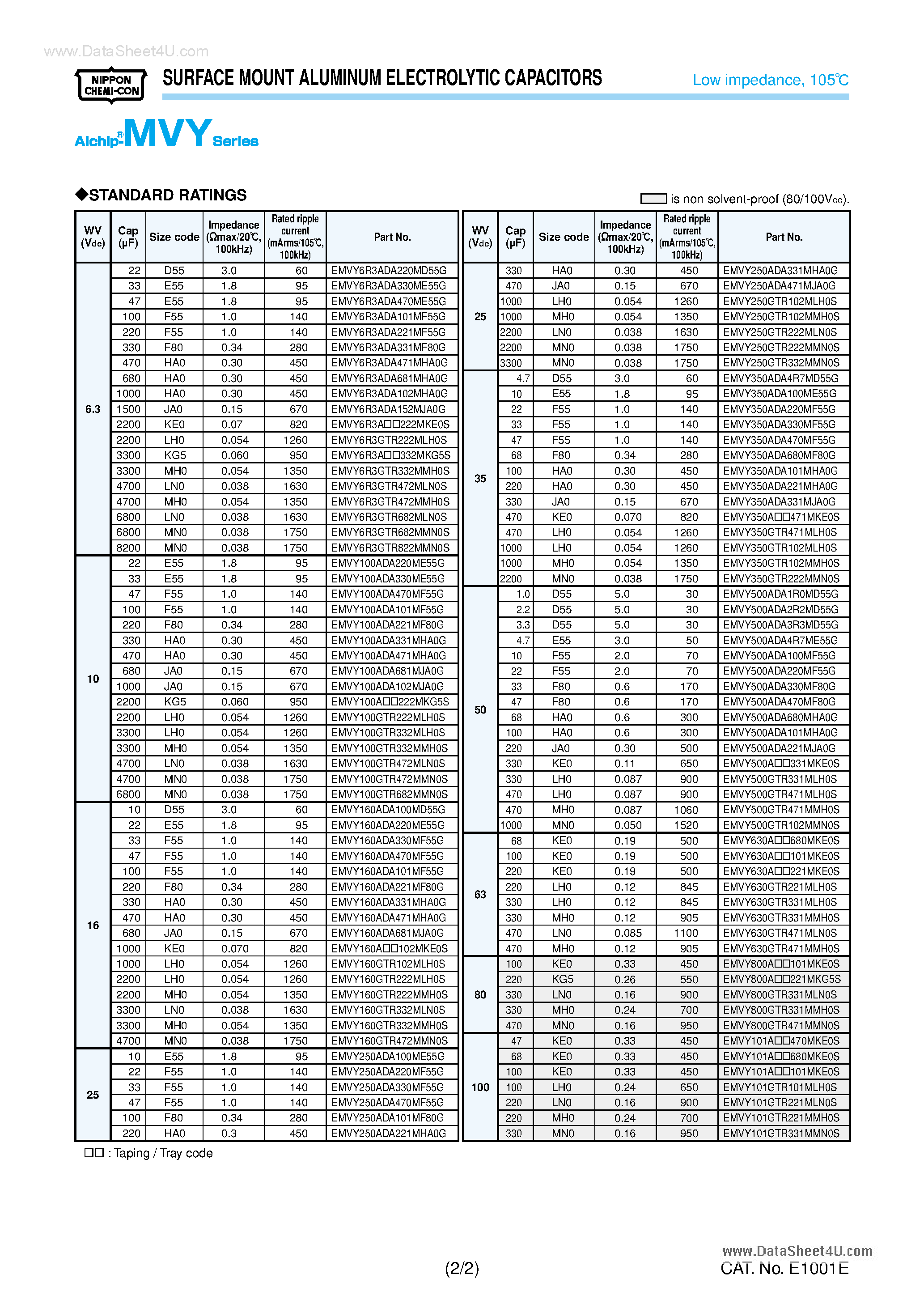 Datasheet EMVY100xxxxxx page 2 Datasheet EMVY100xxxxxx - (MVY Series) Surface Mount Aluminum Electrolytic Capacitors page 2
