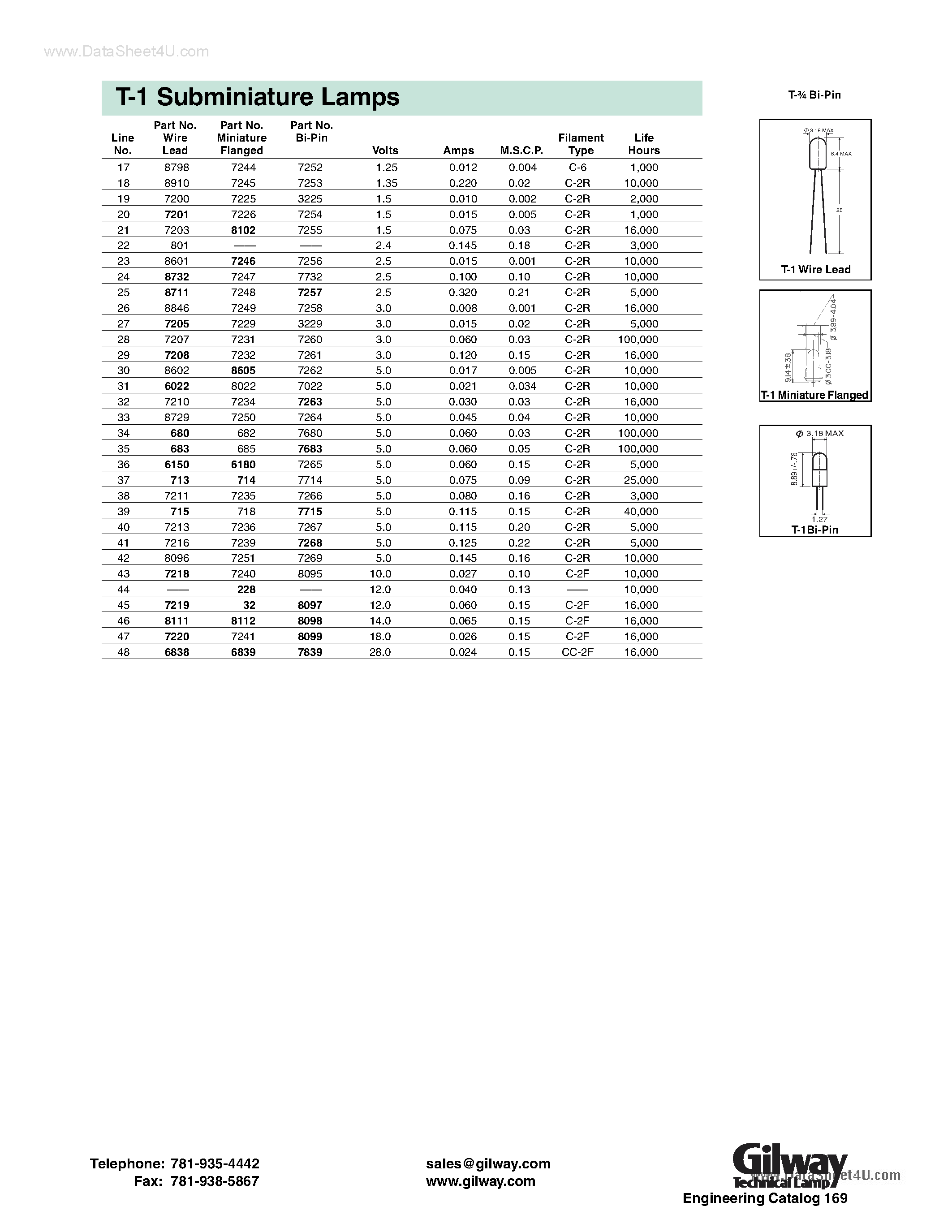Datasheet 7680 - T-1 Subminiature Lamps page 1