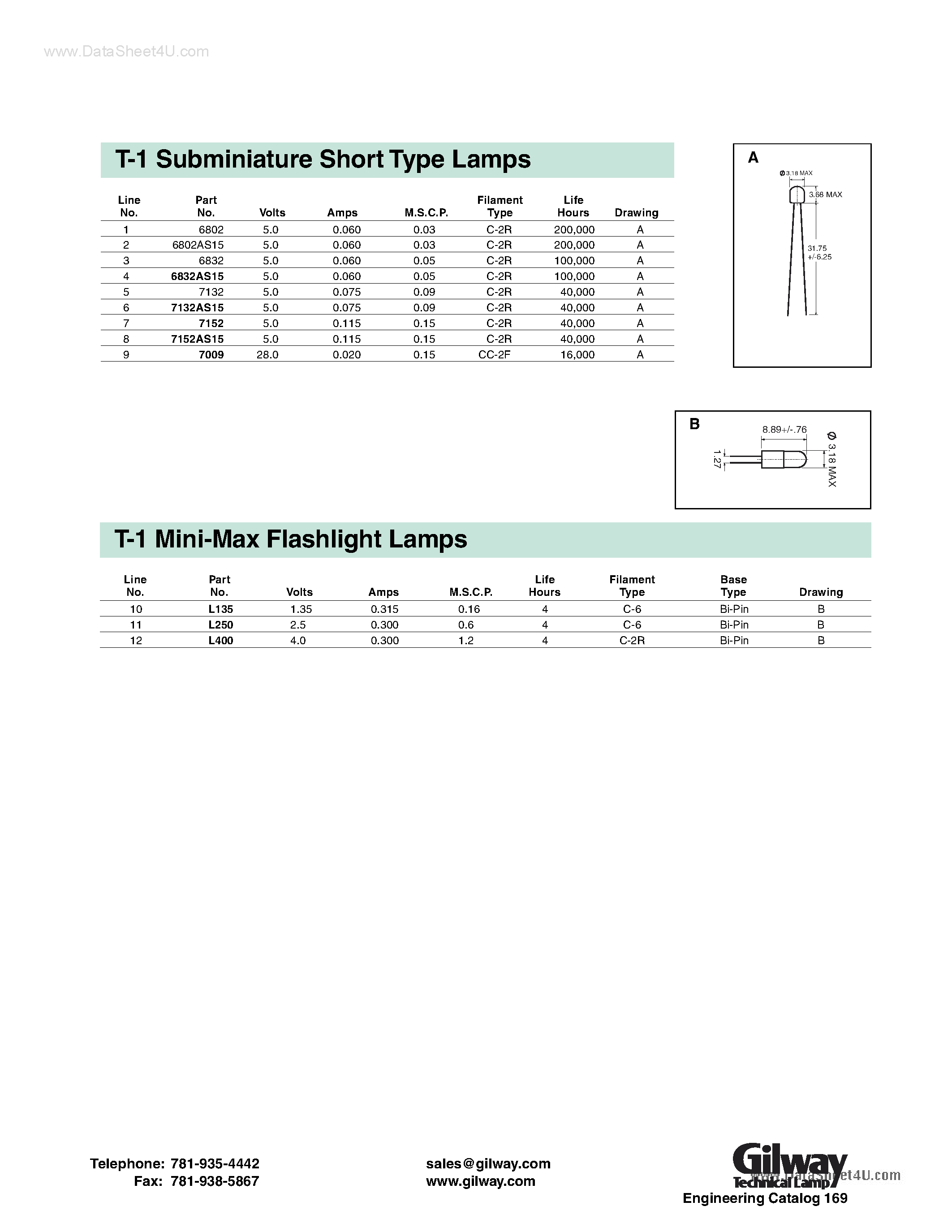 Datasheet 7680 - T-1 Subminiature Lamps page 2