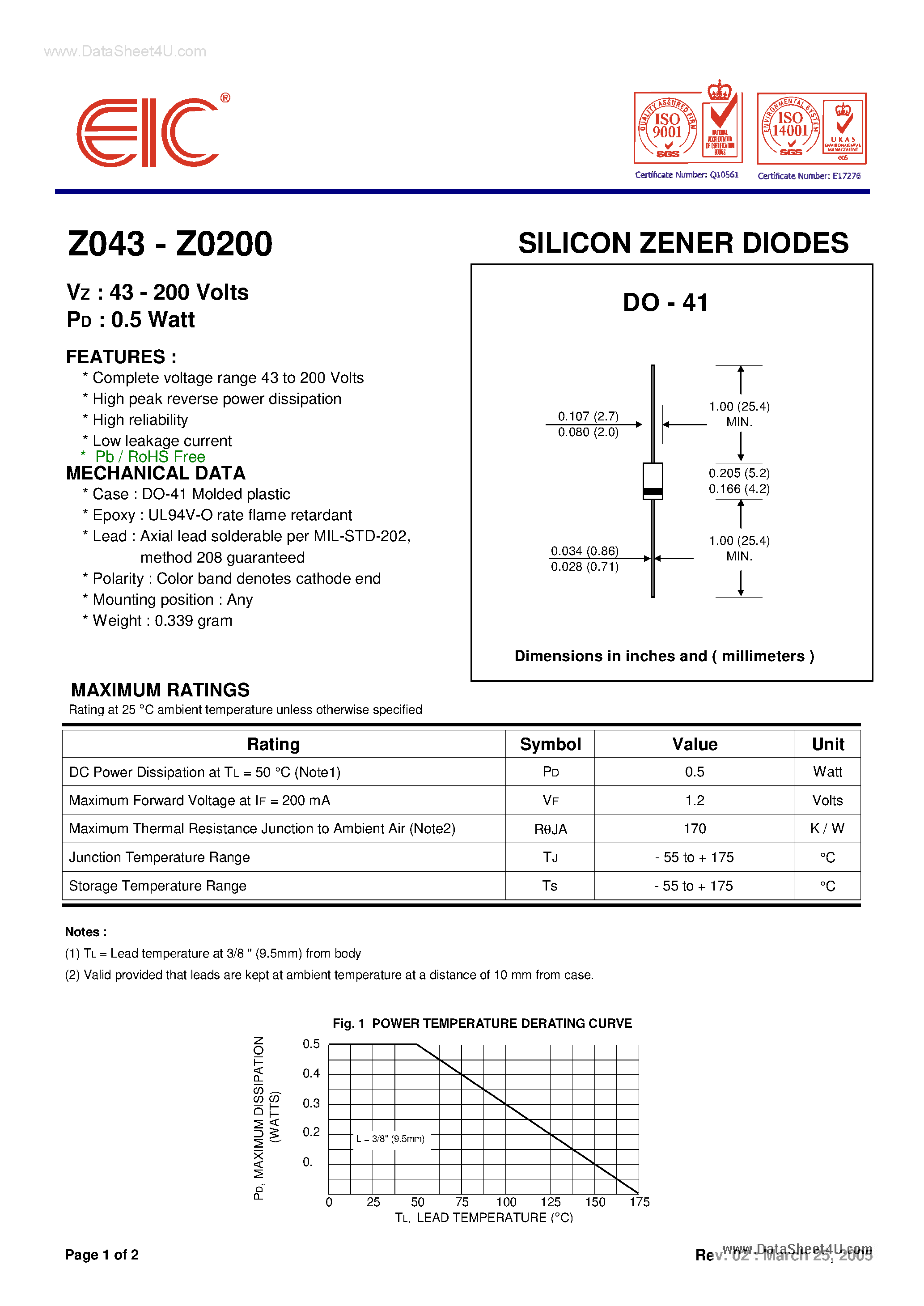 Datasheet Z0120 - SILICON ZENER DIODES page 1