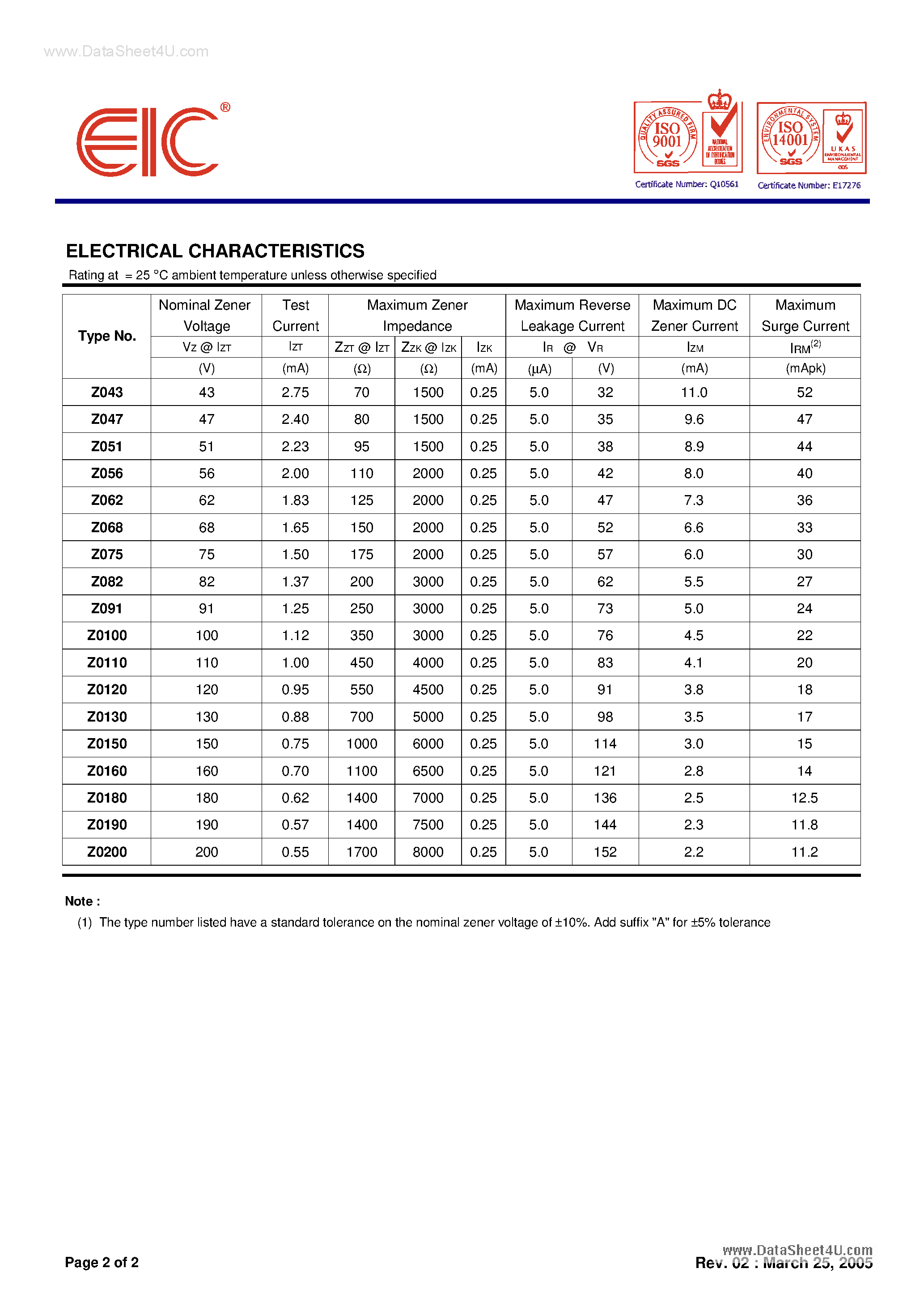 Datasheet Z0120 - SILICON ZENER DIODES page 2
