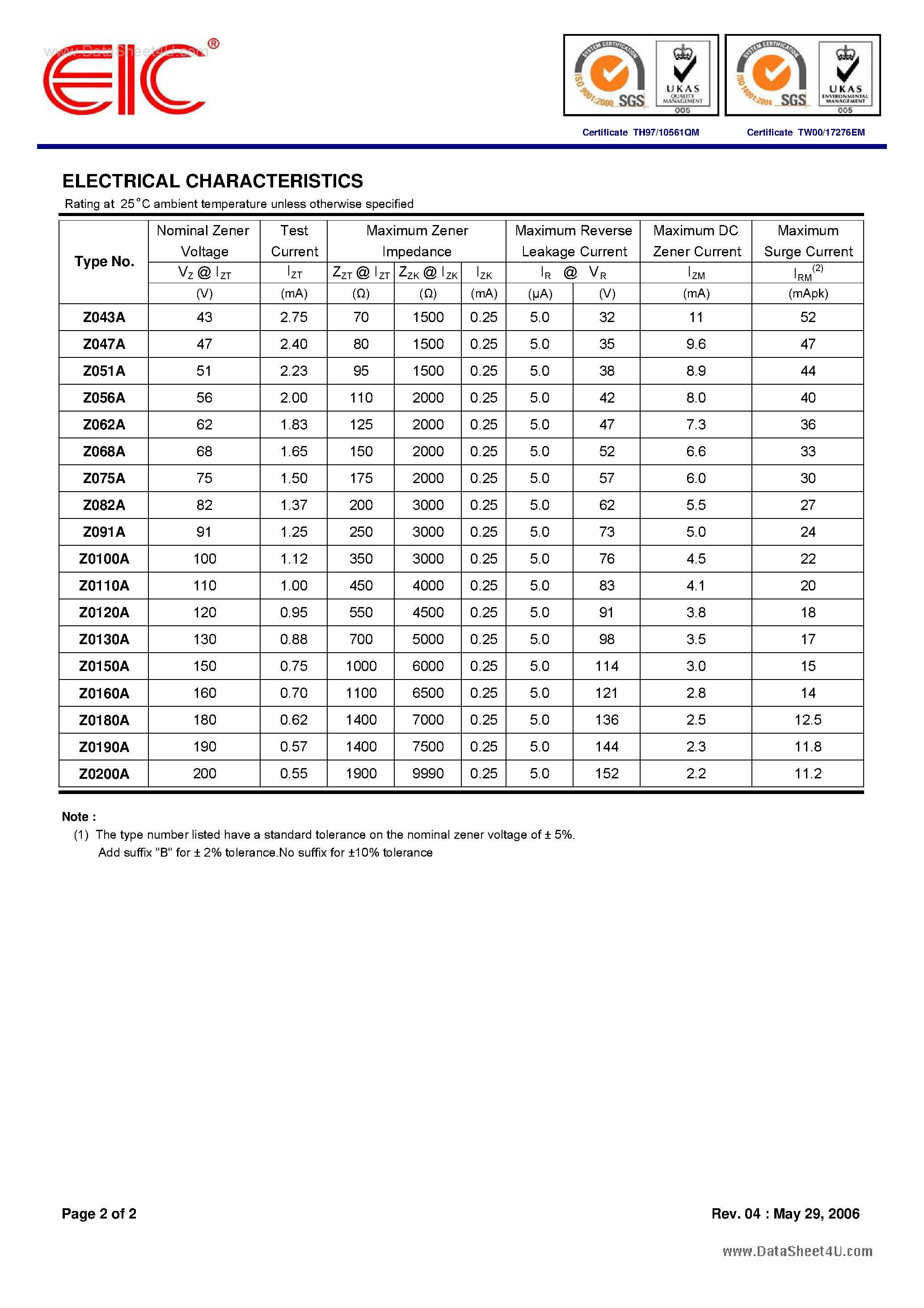 Datasheet Z0120A - SILICON ZENER DIODES page 2
