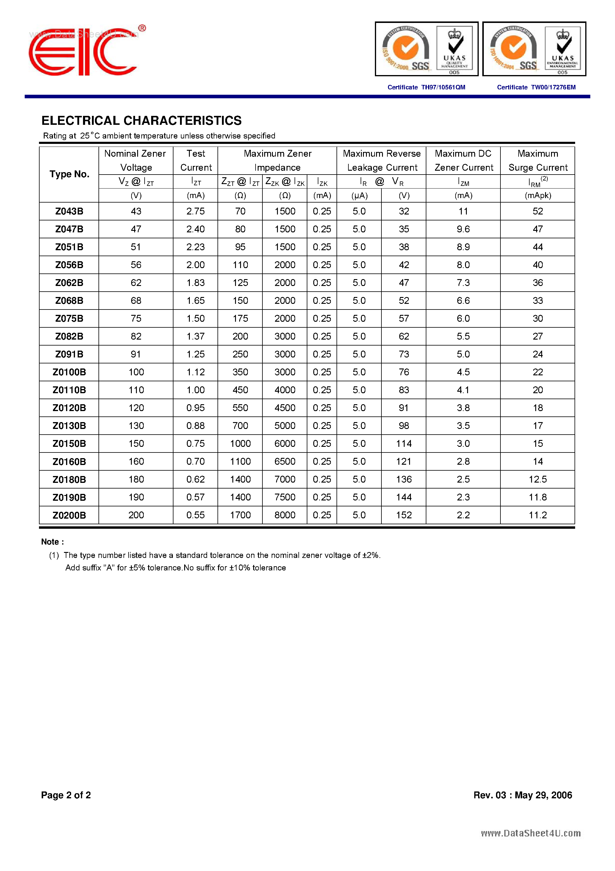 Datasheet Z0120B - SILICON ZENER DIODES page 2