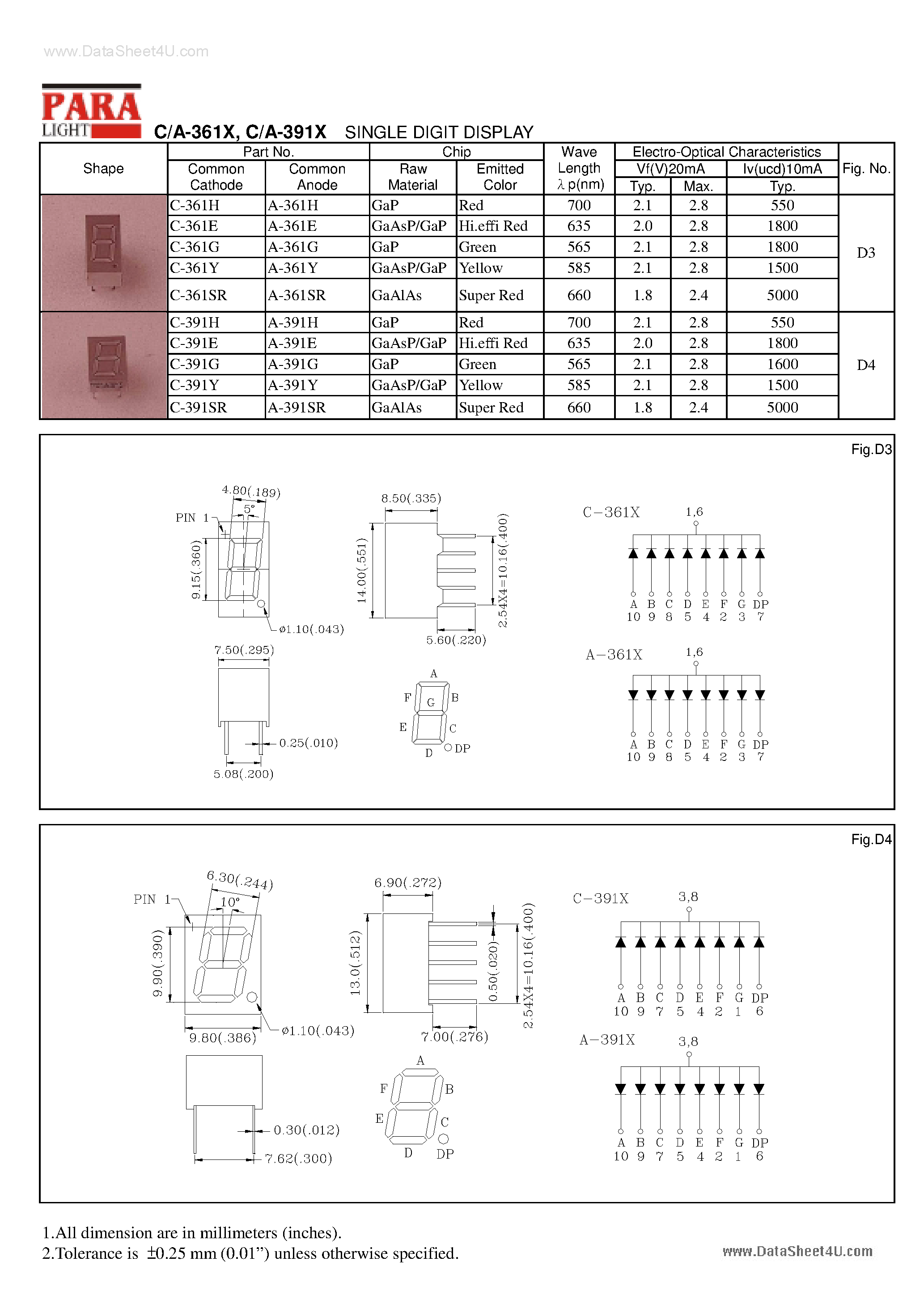 Datasheet A-361x page 1 Datasheet A-361x - (A-391x / A-361x) SINGLE DIGIT DISPLAY page 1