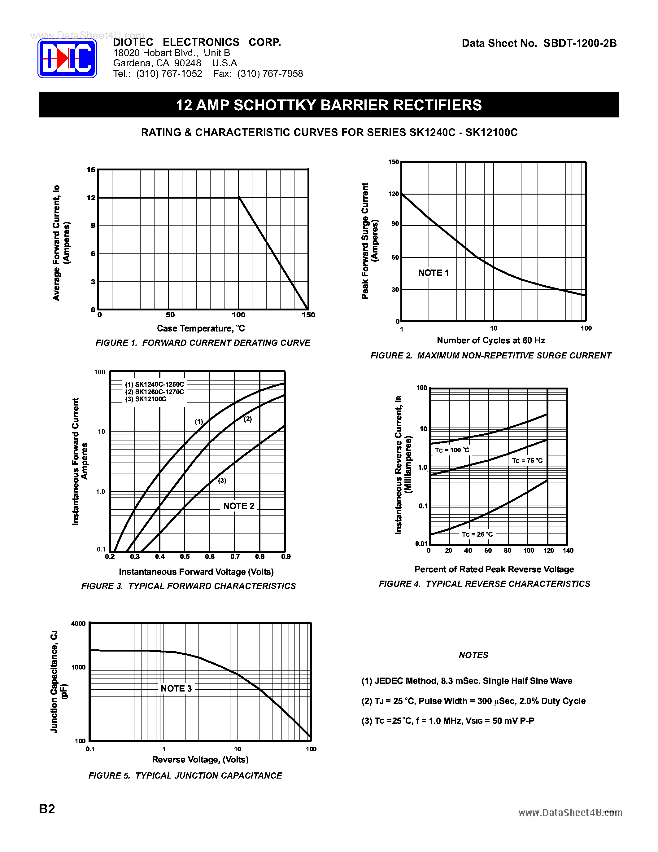 Datasheet SK12100C - (SK1240C - SK12100C) 12 AMP SCHOTTKY BARRIER RECTIFIERS page 2