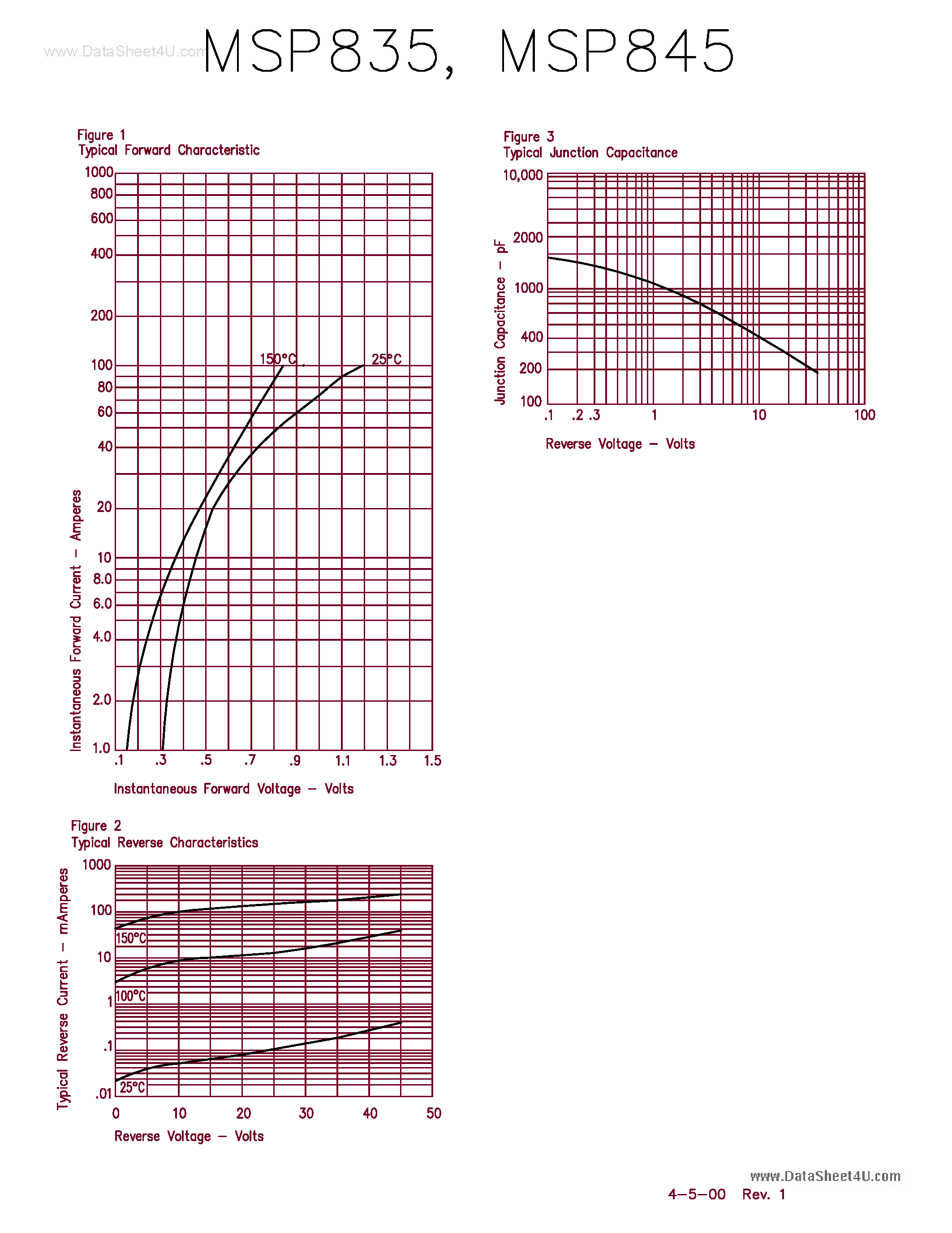 Даташит MSP835 - (MSP835 / MSP845) 8 Amp Schottky Rectifier страница 2