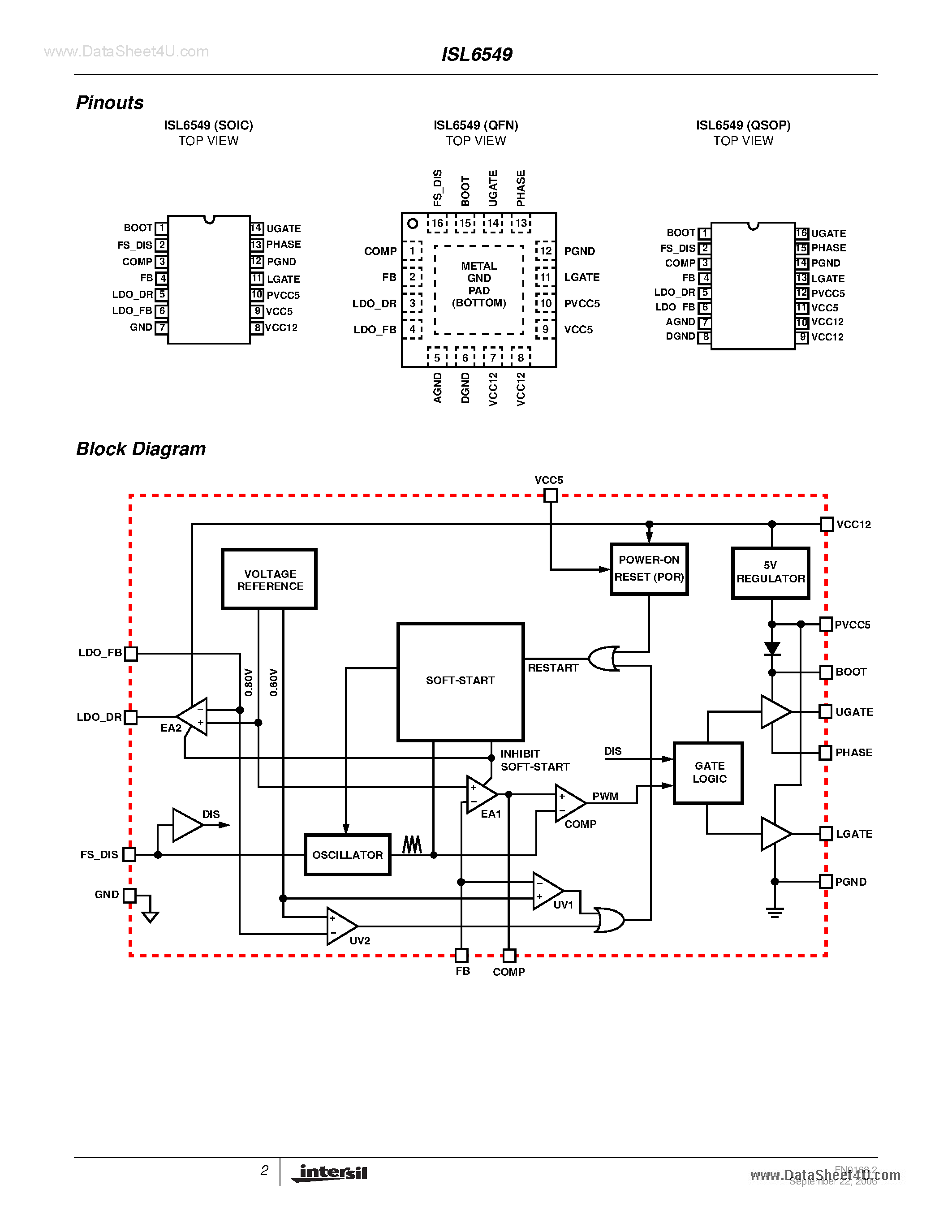 Datasheet 49CAZ - Search -----> ISL6549 page 2