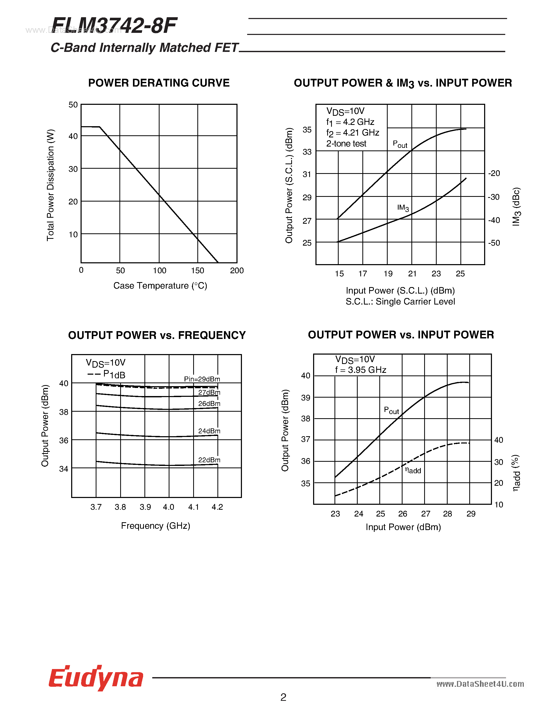 Datasheet FLM3742-8F page 2 Datasheet FLM3742-8F - C-Band Internally Matched FET page 2