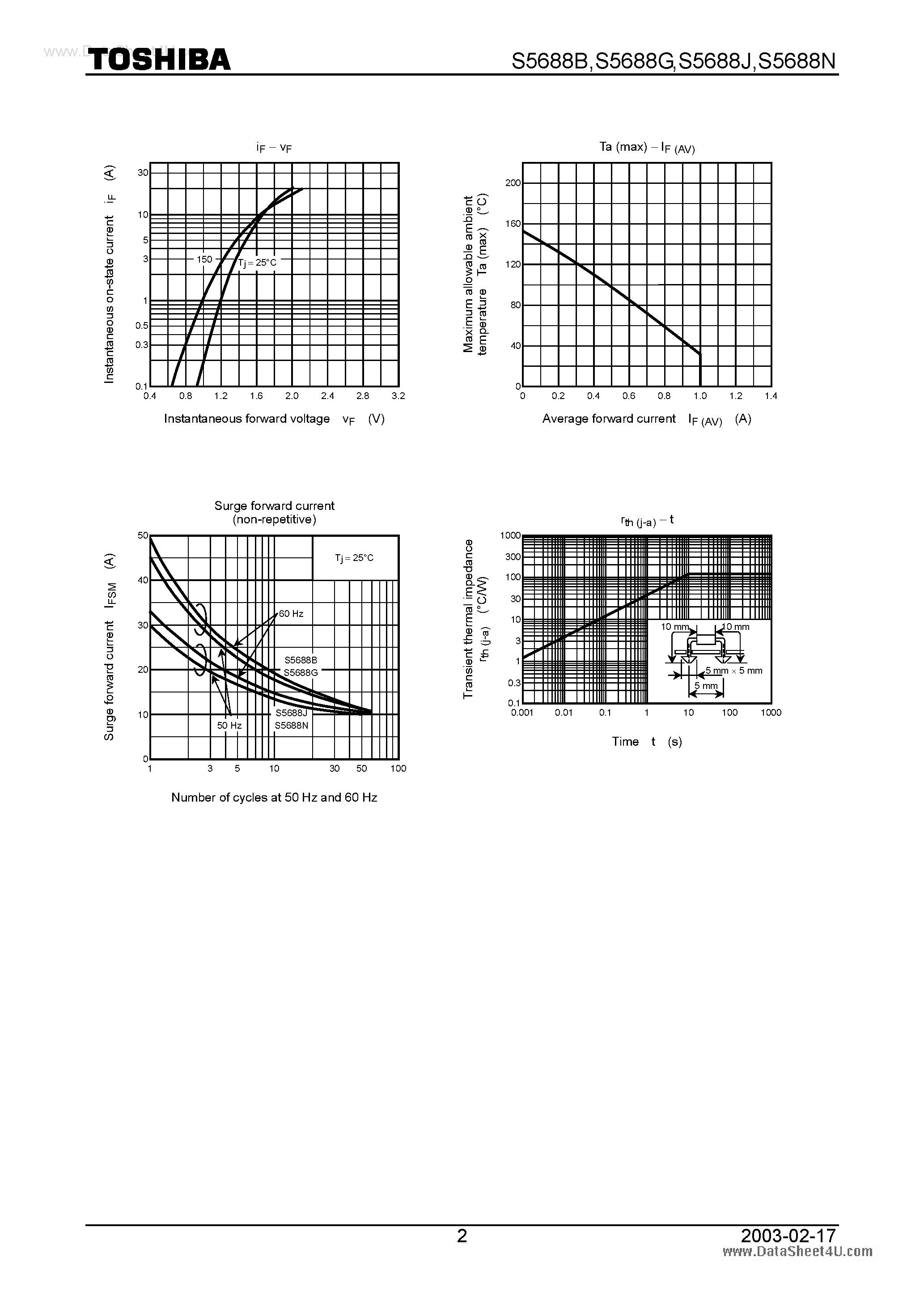 Datasheet S5688B - (S5688x) Rectifier Silicon Diffused Type page 2