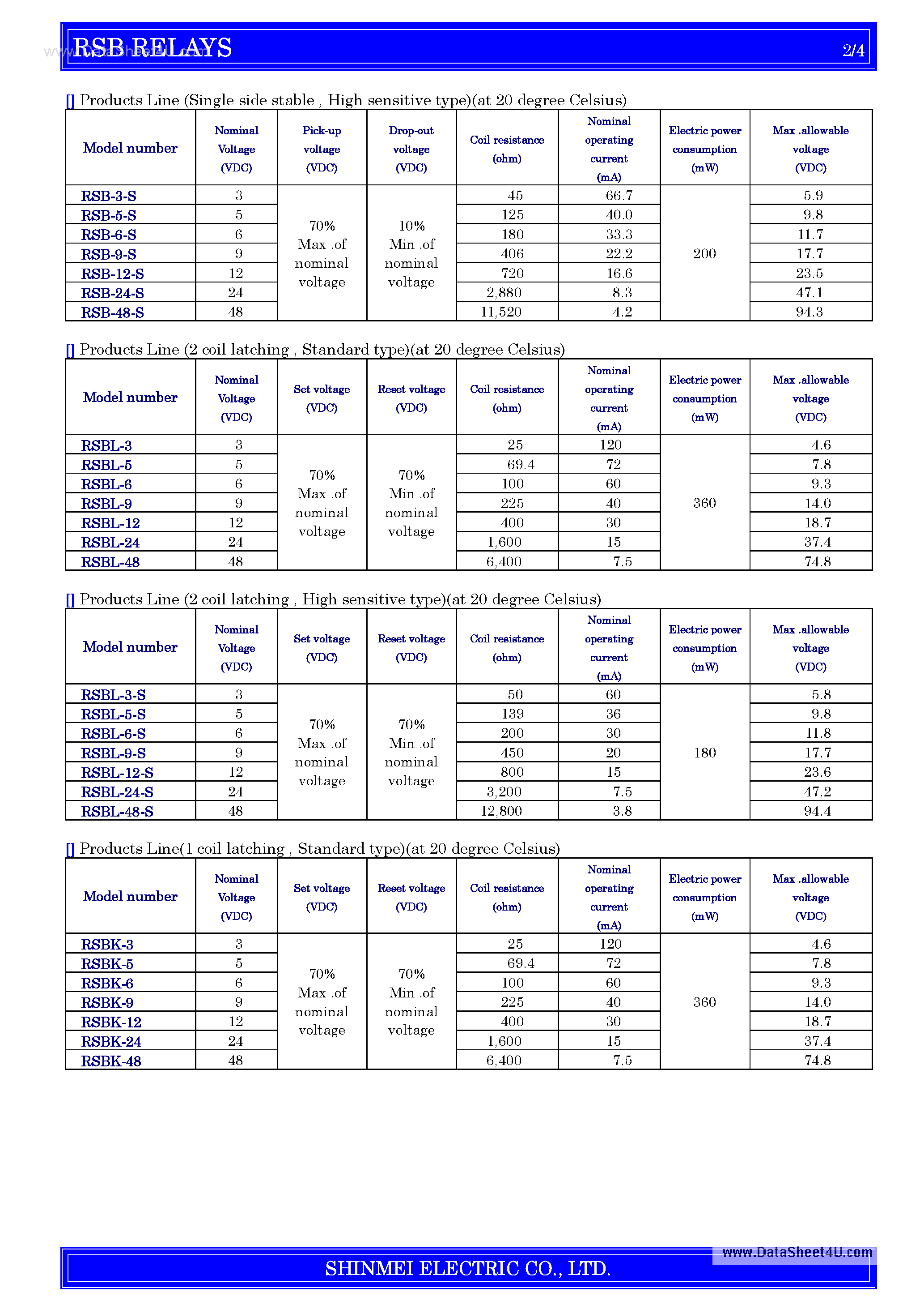Datasheet RSB - High sensitivity Two Poles Signal Relay RSB RELAYS page 2