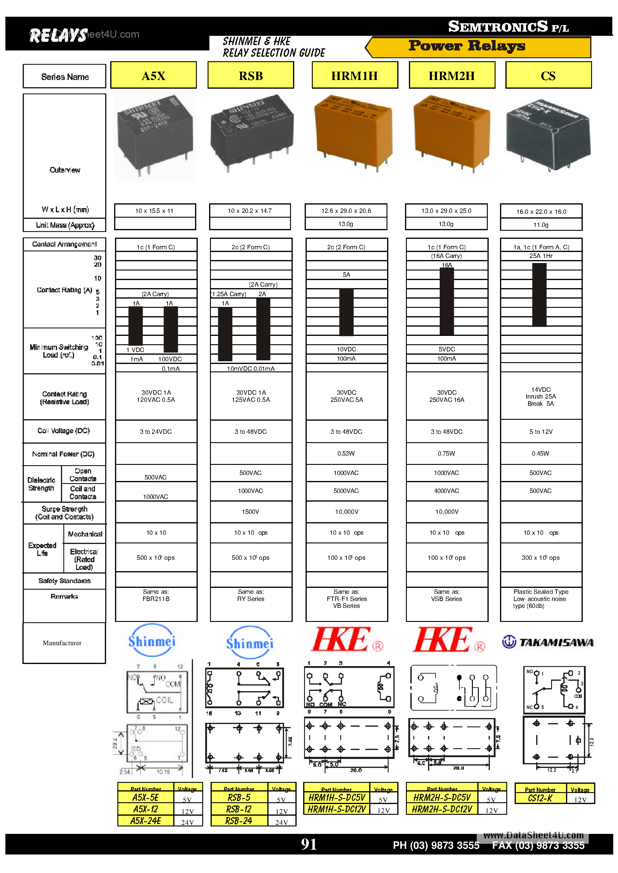 Даташит HRM1H - (HRM1H / HRM2H) Relay страница 1