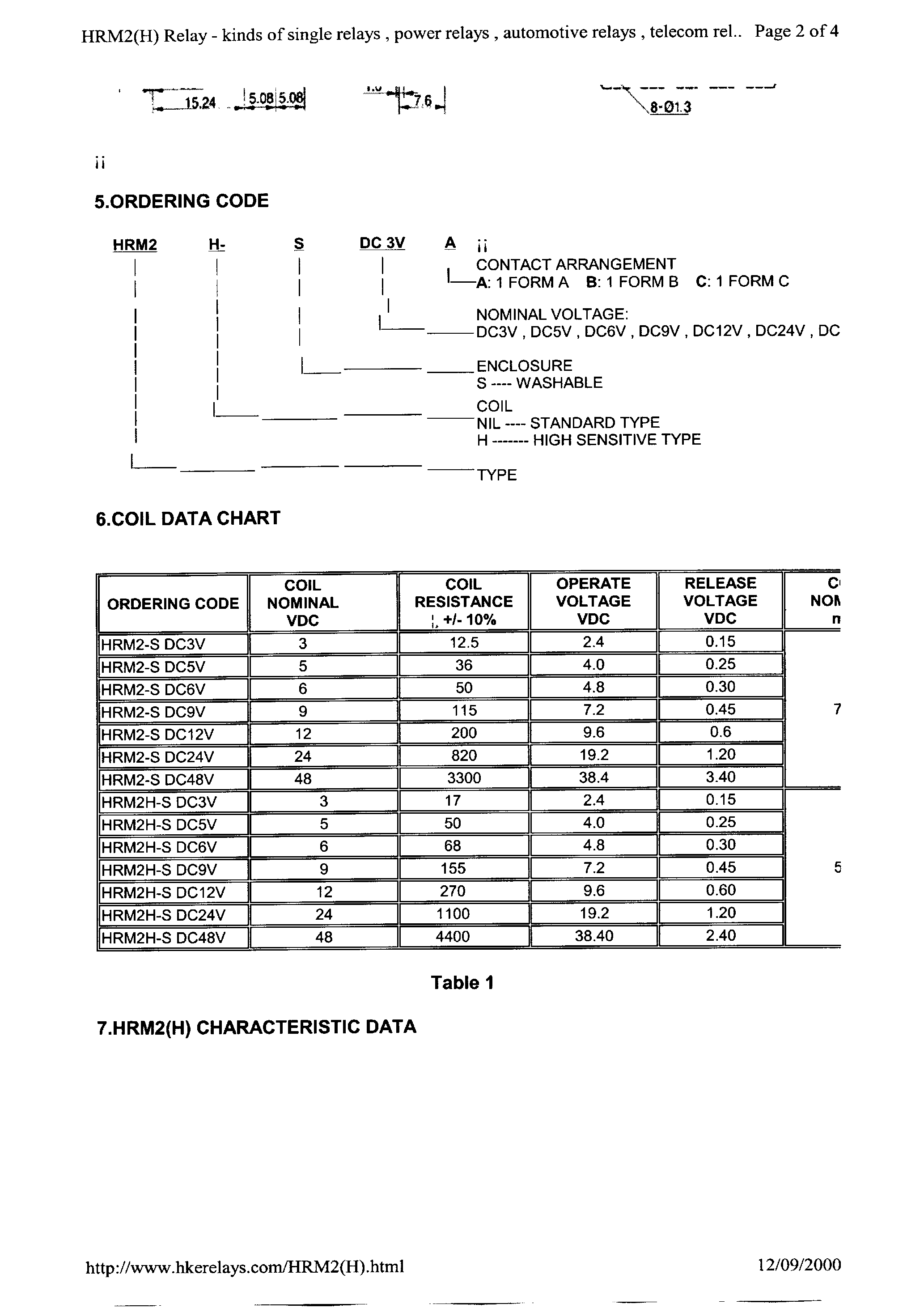 Даташит HRM2 - Relay страница 2