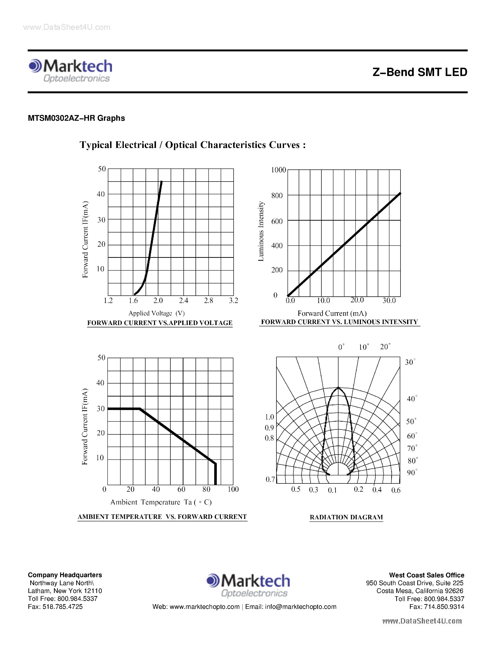 Datasheet MTSM0302AZ-HR page 2 Datasheet MTSM0302AZ-HR - Z-Bend SMT LED page 2