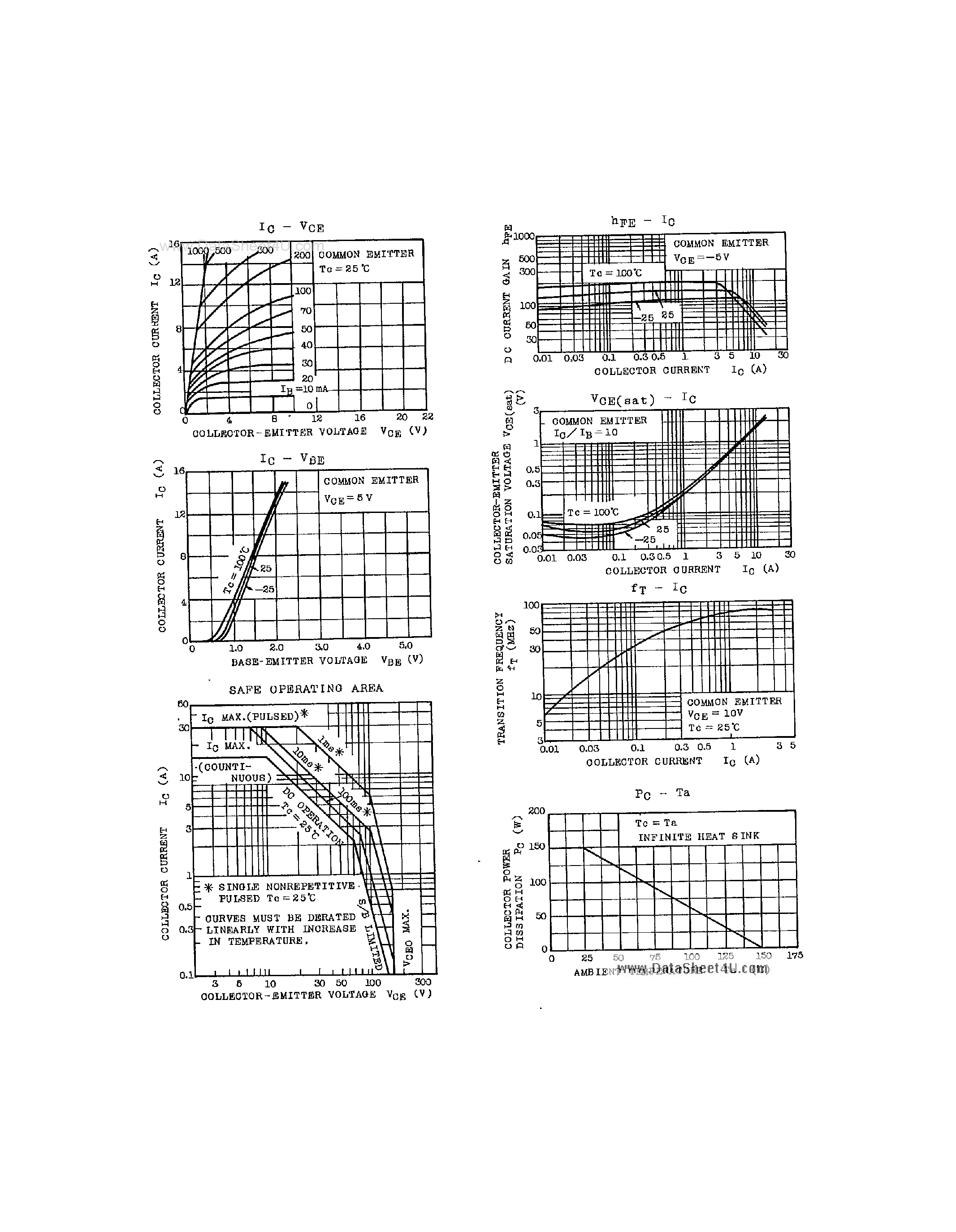 Datasheet 2SC2565 - Silicon NPN Epitaxial Type page 2