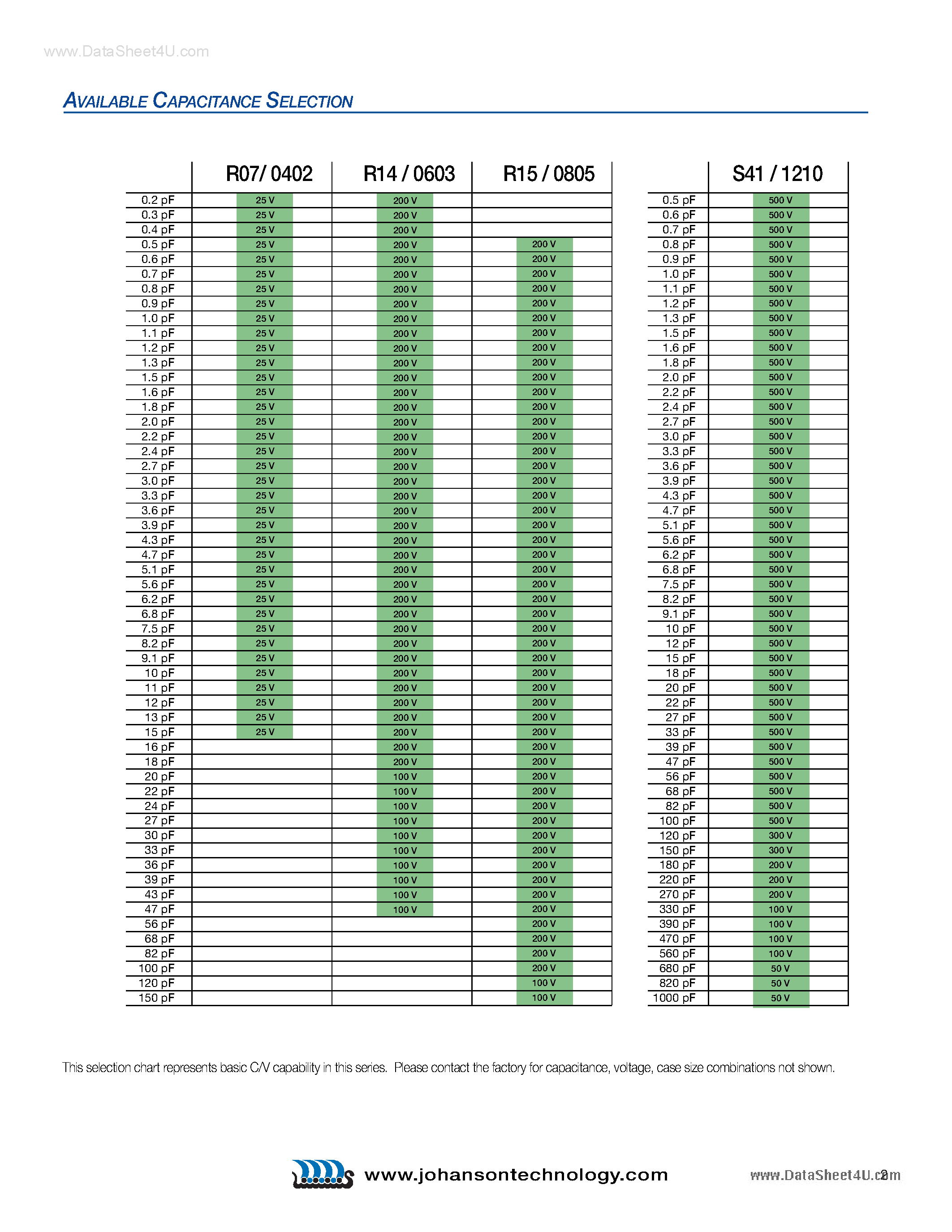 Даташит 501R15C101A6T - C-SERIES HIGH FREQUENCY CHIP CAPACITORS страница 2