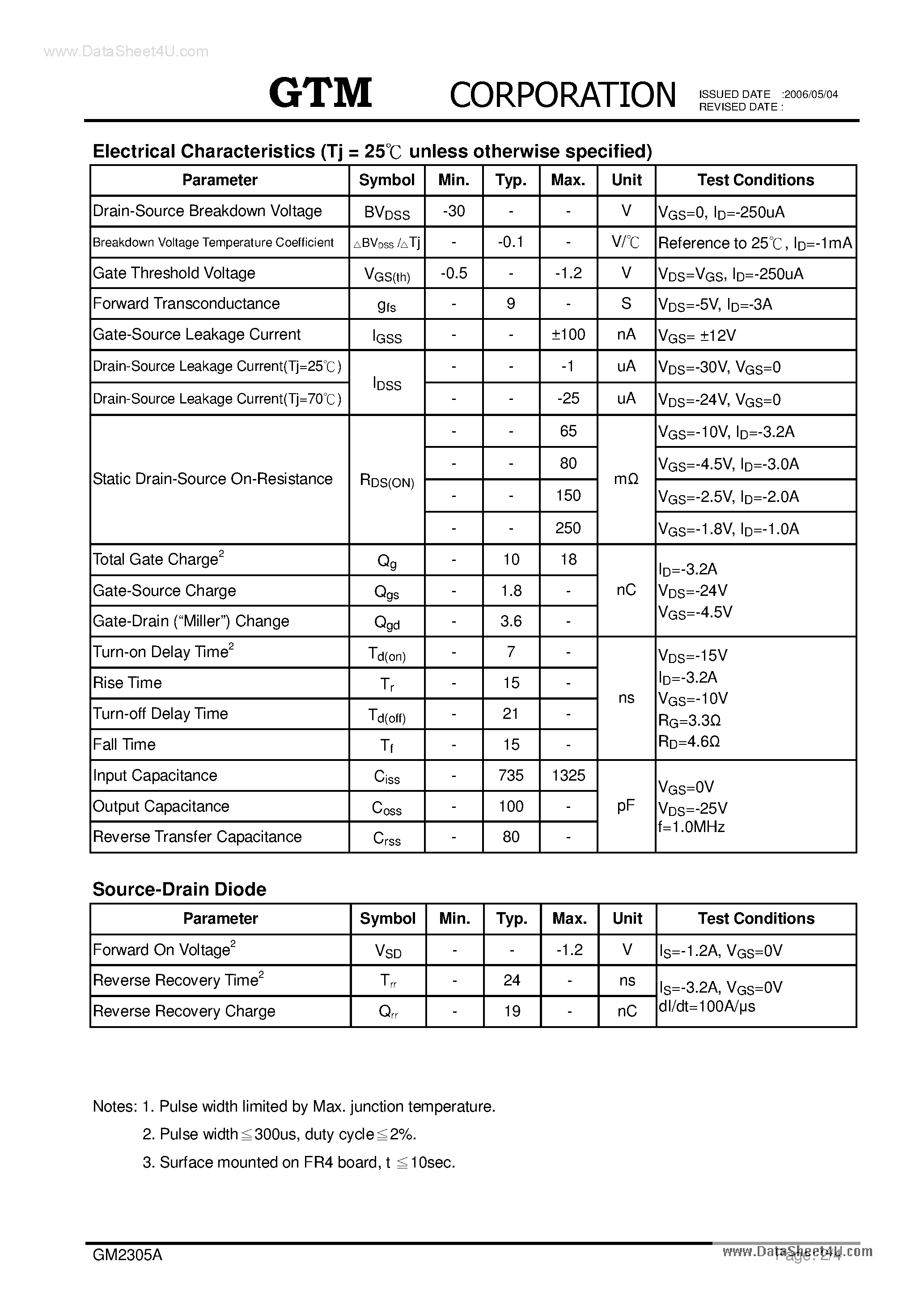 Datasheet GM2305A - P-CHANNEL ENHANCEMENT MODE POWER MOSFET page 2