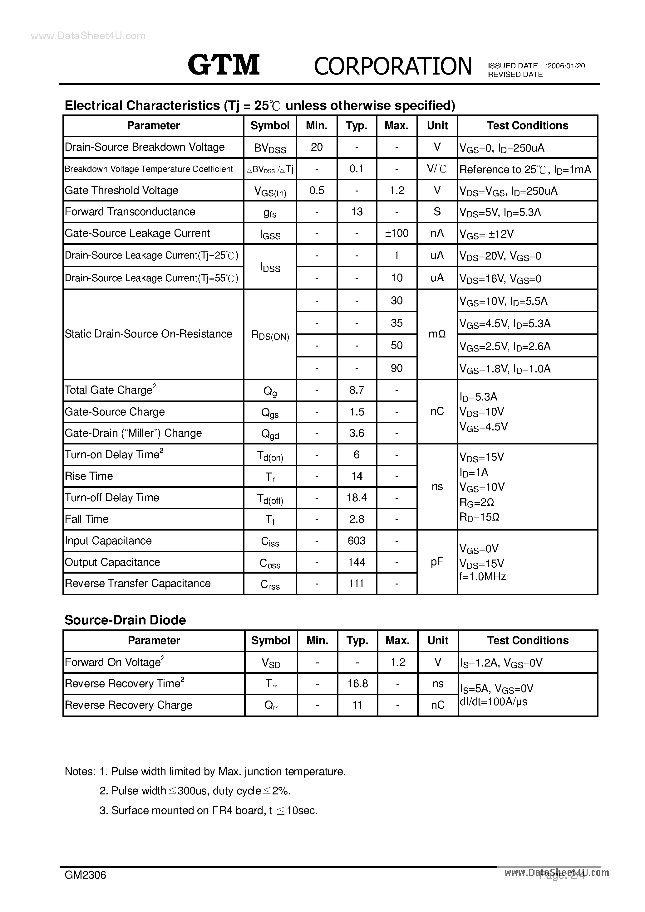 Datasheet GM2306 - N-CHANNEL ENHANCEMENT MODE POWER MOSFET page 2