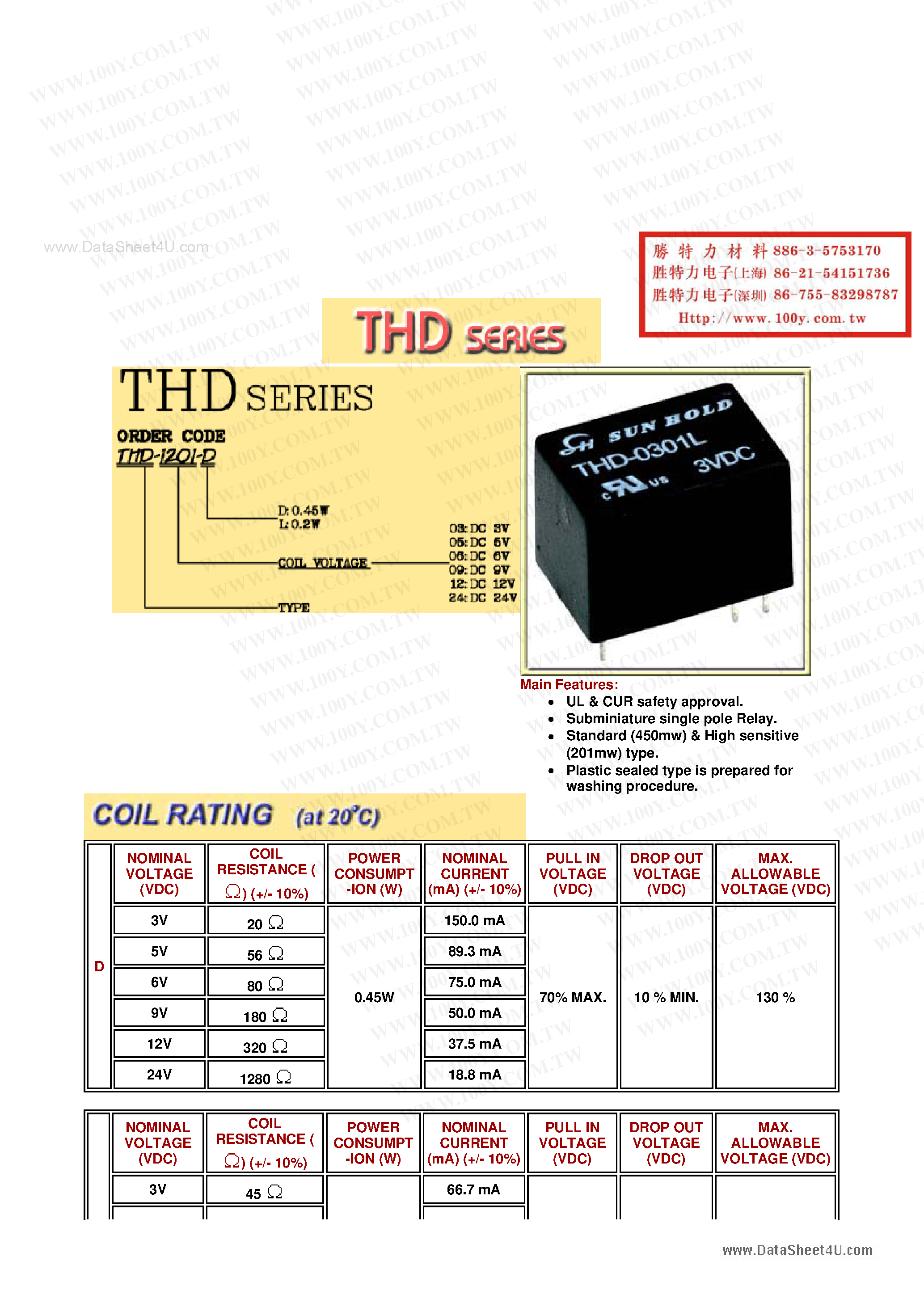 Datasheet THD-0501 - (THD Series) PCB Relay page 1