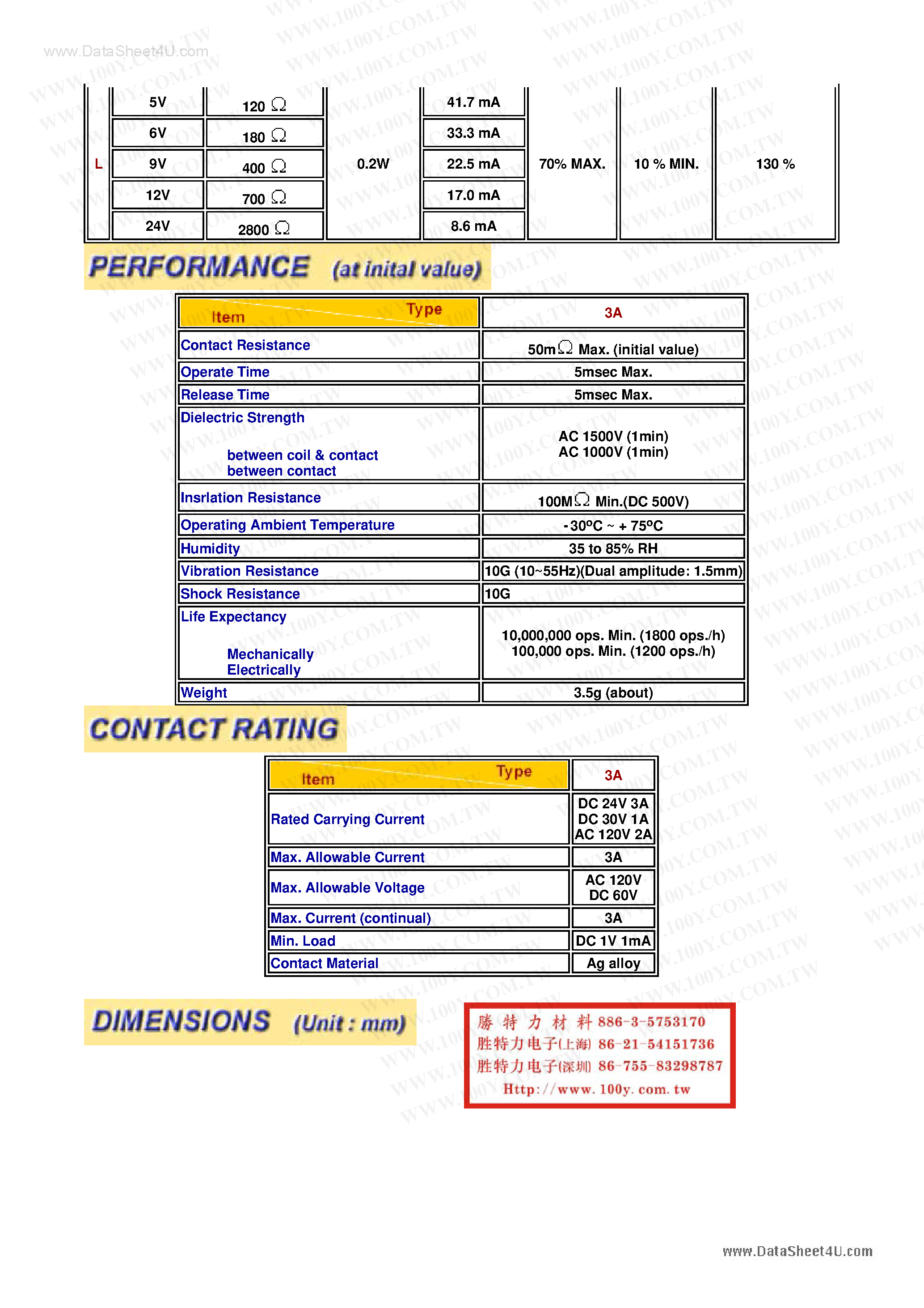Datasheet THD-0501 - (THD Series) PCB Relay page 2