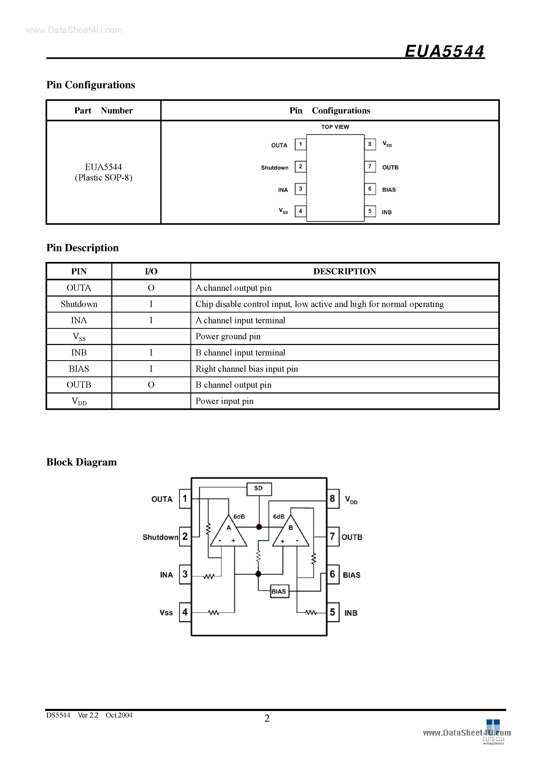 Даташит EUA5544 - Class AB Stereo Headphone Driver страница 2