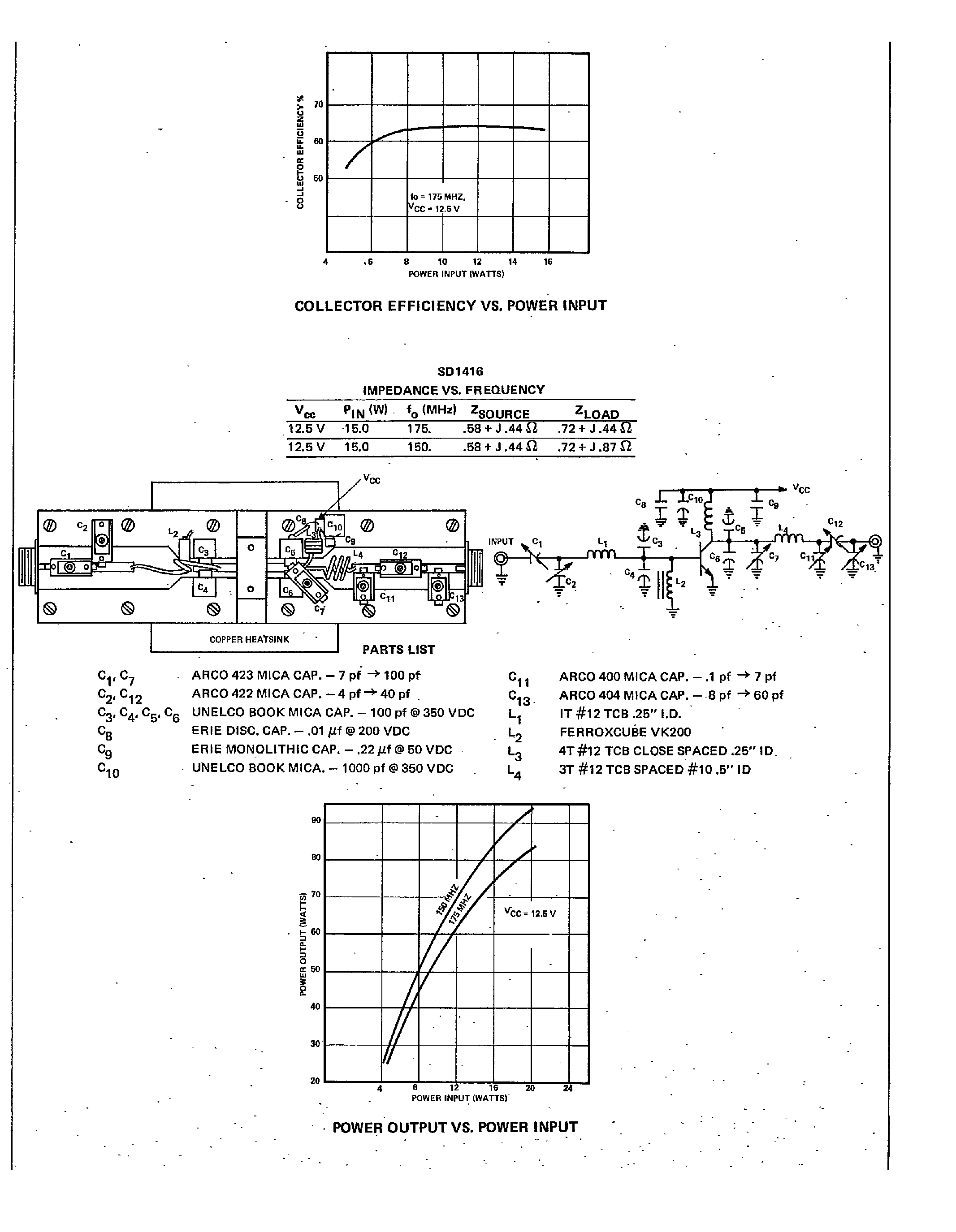 Datasheet SD1416 page 2 Datasheet SD1416 - VHF Communications Transistor page 2