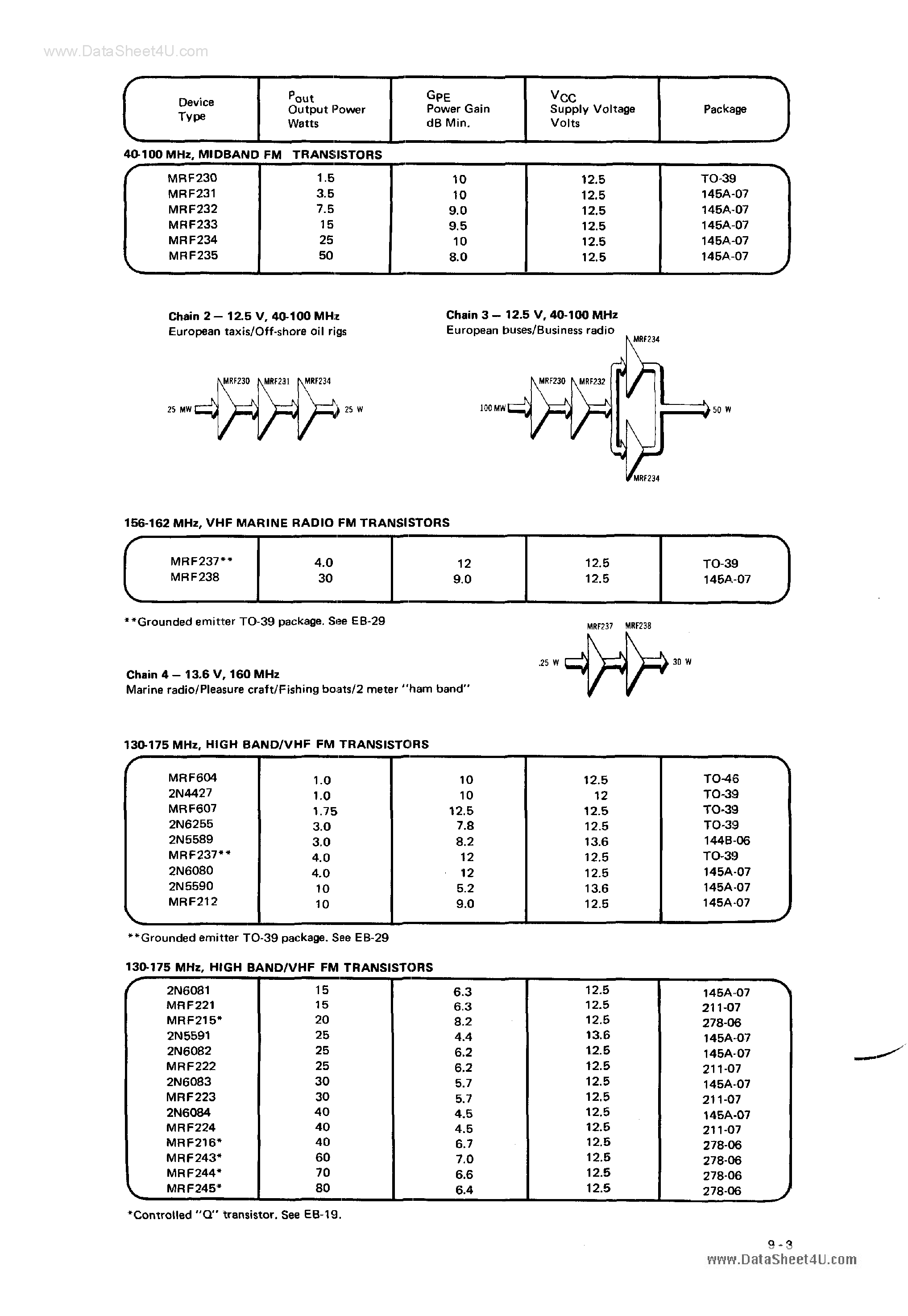 Datasheet MRF215 page 1 Datasheet MRF215 - (MRF2xx) FM Transistors page 1