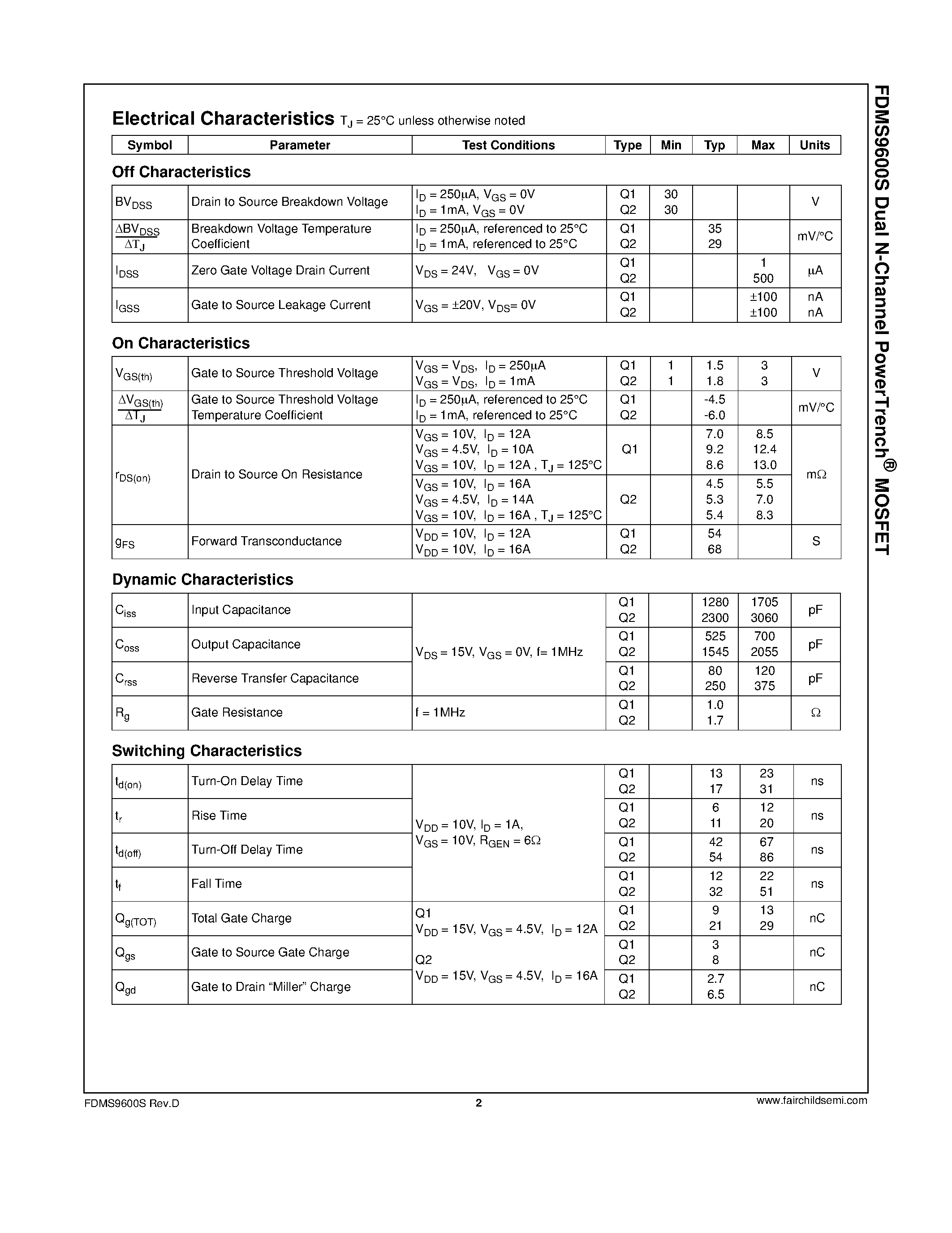 Datasheet FDMS9600S - Dual N-Channel PowerTrench MOSFET page 2