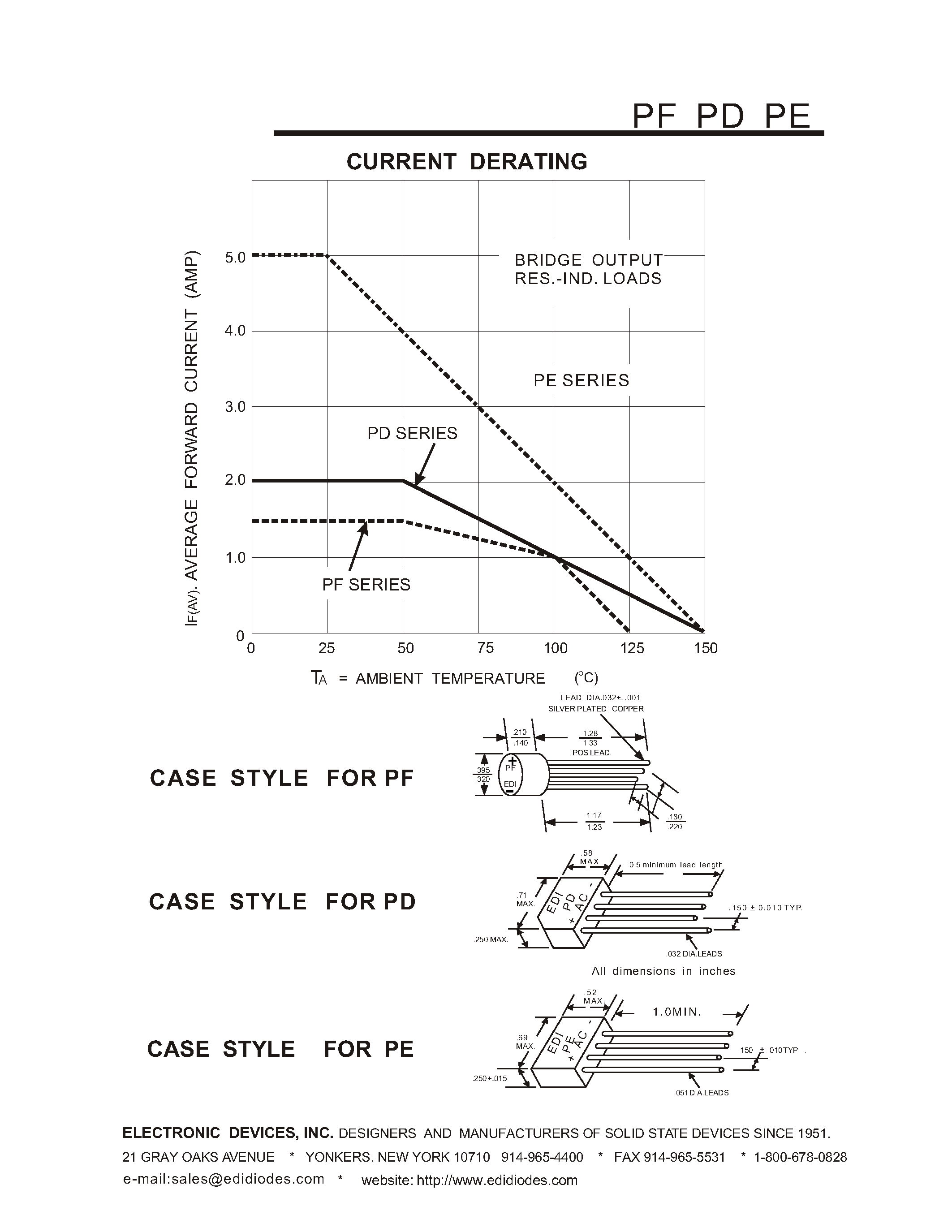 Datasheet PF10 - SINGLE-PHASE FULL WAVE BRIDGE 1.5AMPERES THROUGH 5.0 AMPERES page 2