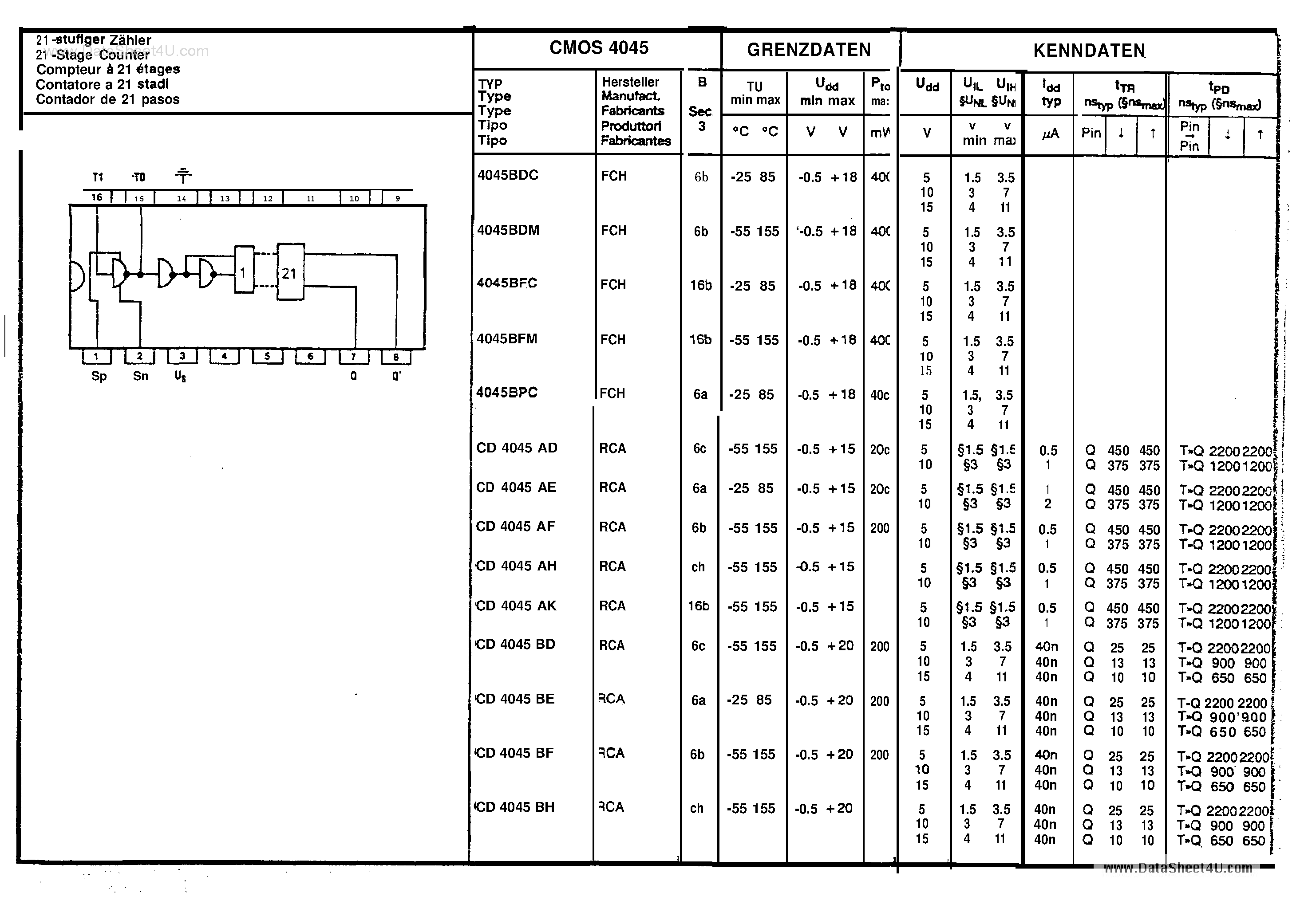 Datasheet HCF4045 - 21-bit Asynchronous Binary Counter page 1