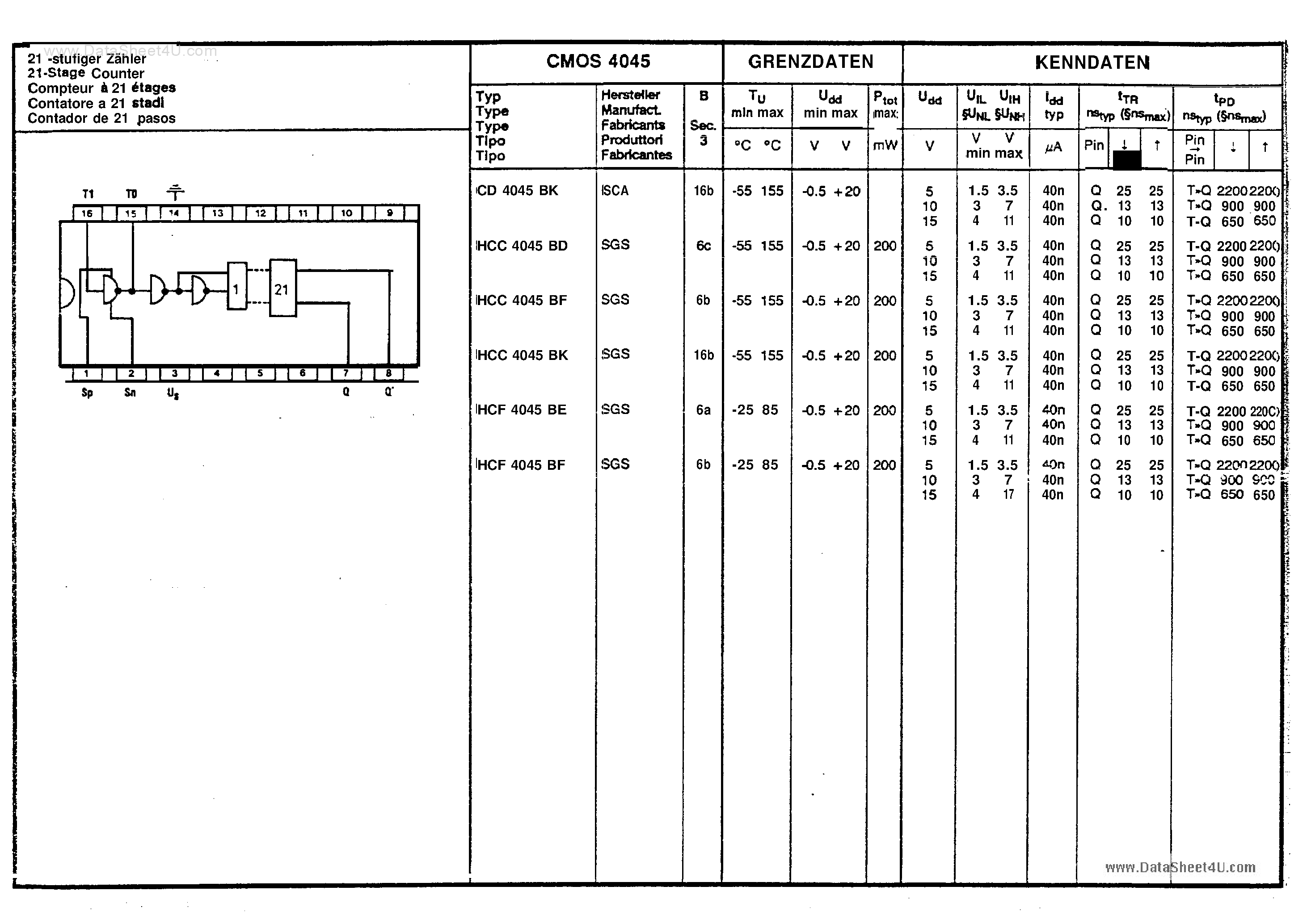 Datasheet HCF4045 - 21-bit Asynchronous Binary Counter page 2
