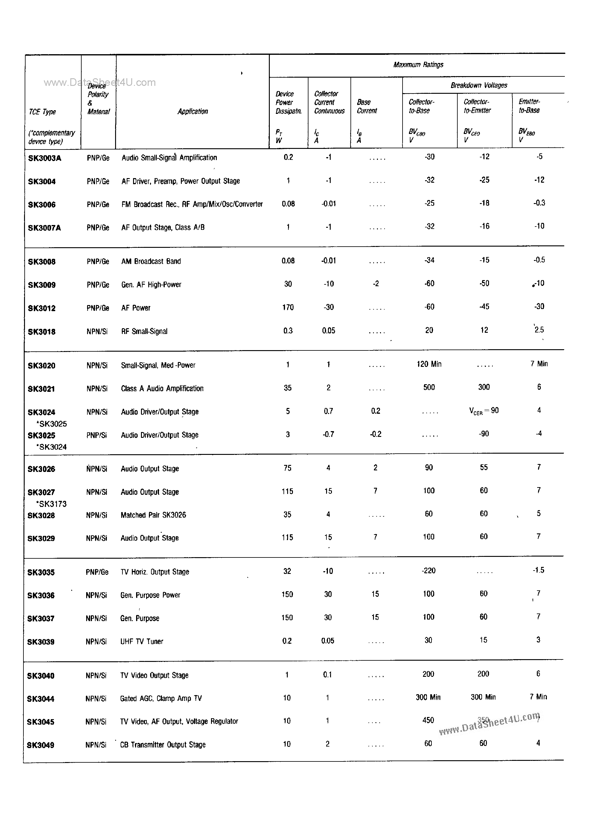 Datasheet SK3003A - (SK3xxx) Bipolar Transistors page 1