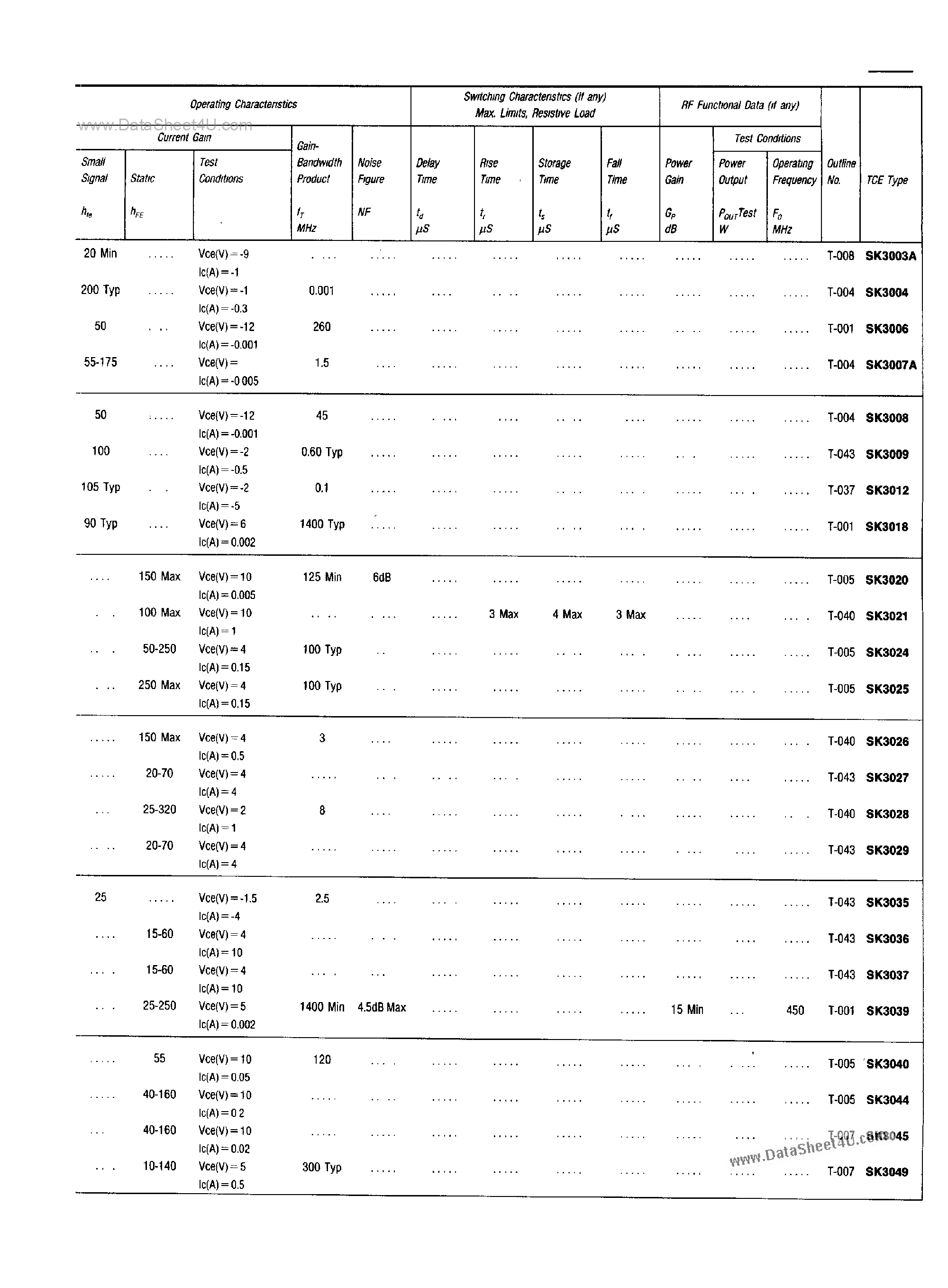 Datasheet SK3003A - (SK3xxx) Bipolar Transistors page 2