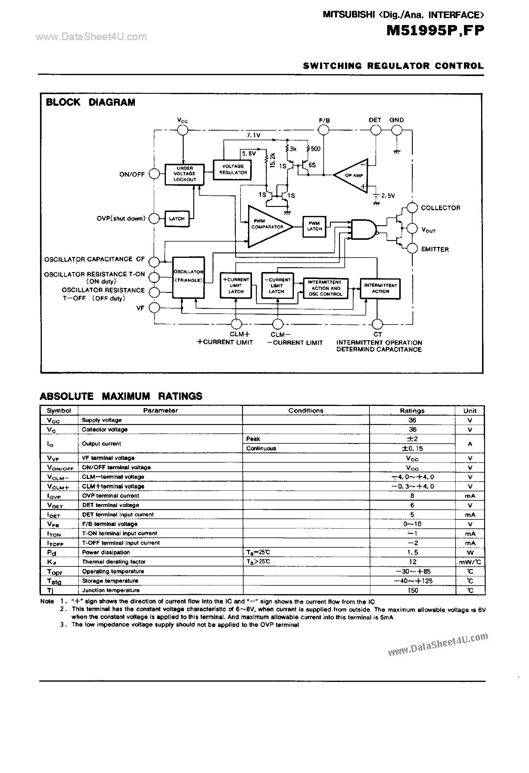 Datasheet M51995FP page 2 Datasheet M51995FP - Switching Regulator Control page 2