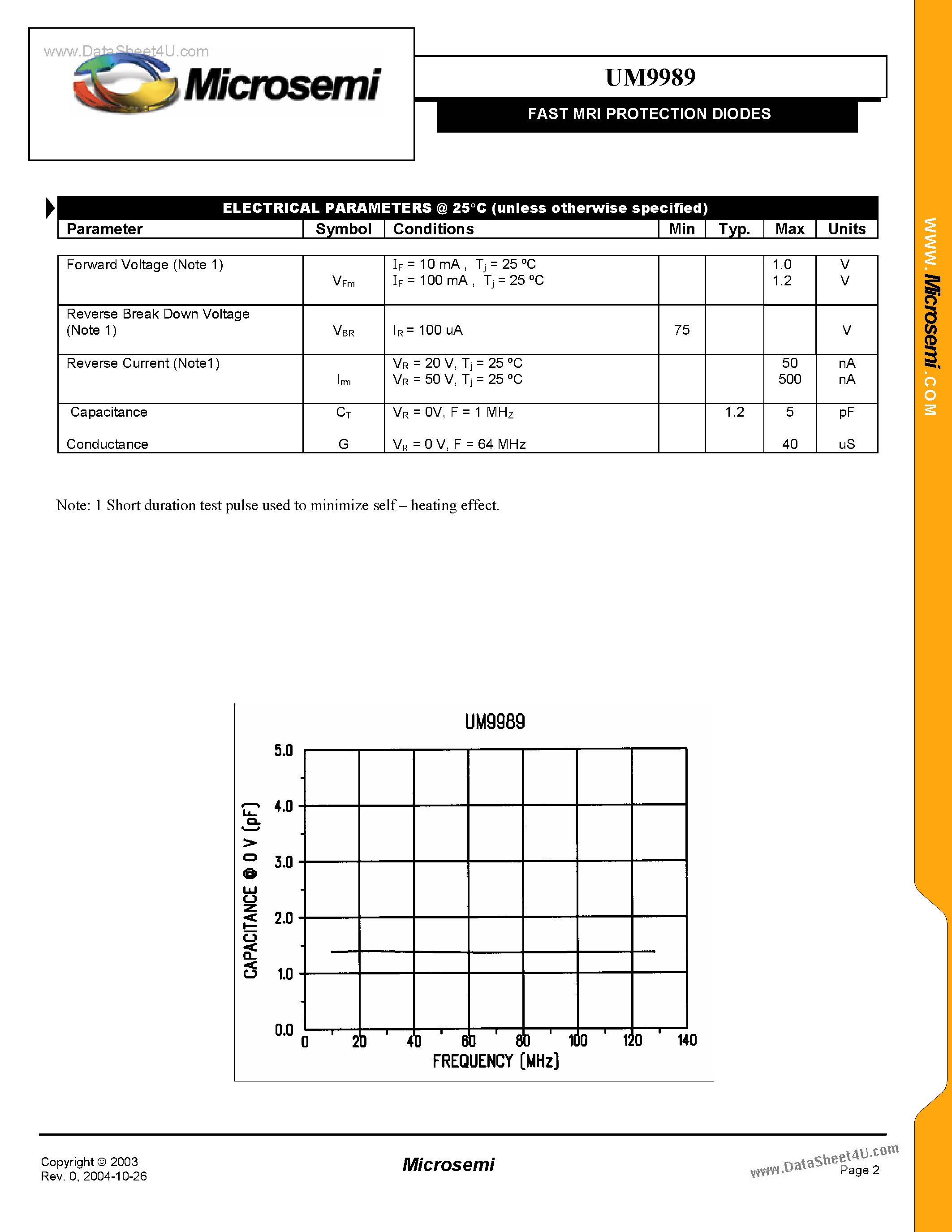 Даташит UM9989 - FAST MRI PROTECTION DIODES страница 2