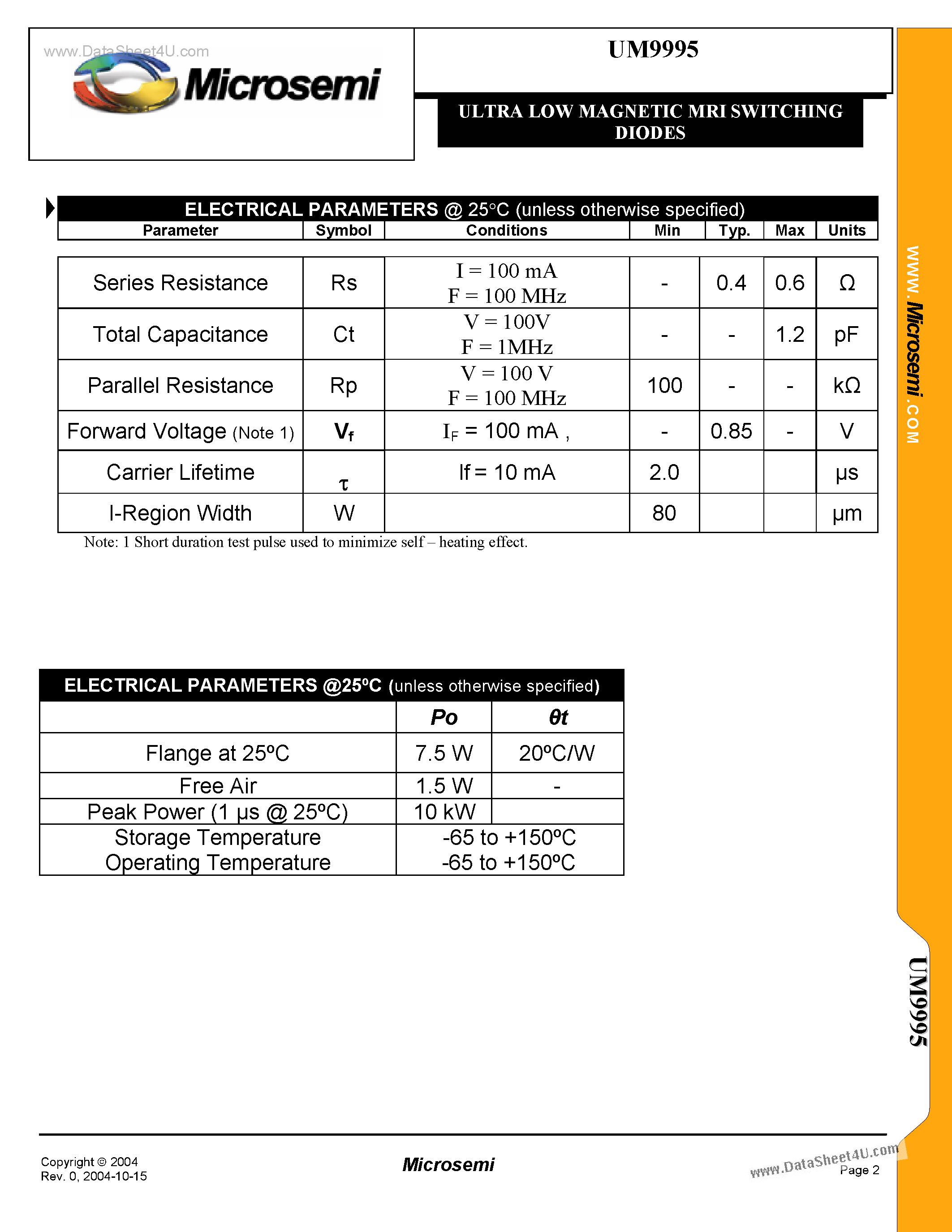 Datasheet UM9995 - ULTRA LOW MAGNETIC MRI SWITCHING DIODES page 2