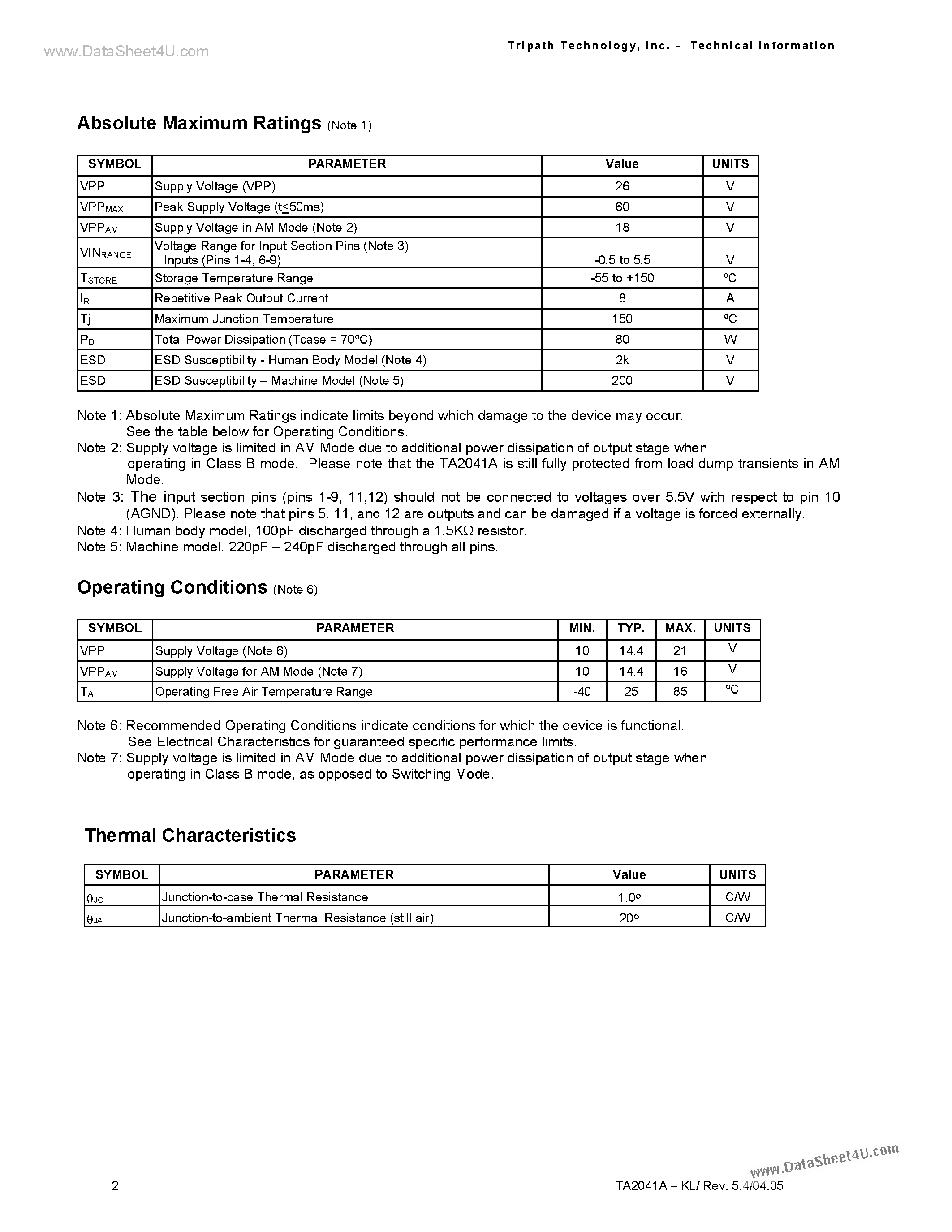 Datasheet TA2041A - FOUR CHANNEL CLASS-T DIGITAL AUDIO AMPLIFIER USING DIGITAL POWER PROCESSING page 2